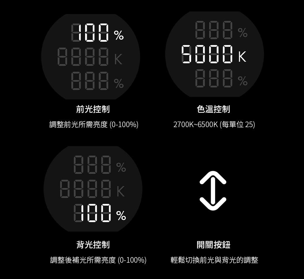 %%  %前光控制%色溫控制調整前光所需亮度(0-100%)2700~6500K (每單位25)%8888 K%背光控制調整後補光所需亮度(0-100%)開關按鈕輕鬆切換前光與背光的調整