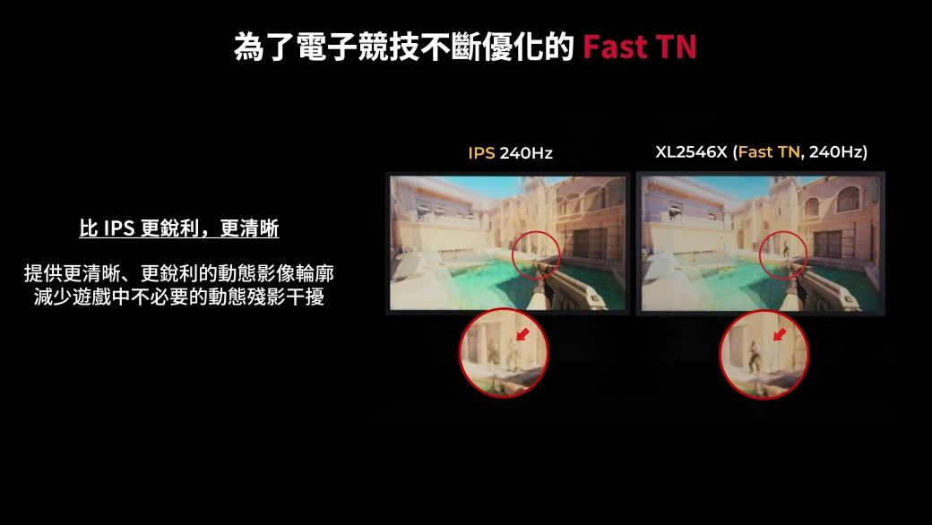 為了電子競技不斷優化的 Fast TN比IPS更銳利更清晰提供更清晰、更銳利的動態影像輪廓減少遊戲中不必要的動態殘影干擾IPS 240HzXL2546X (Fast TN, 240Hz)