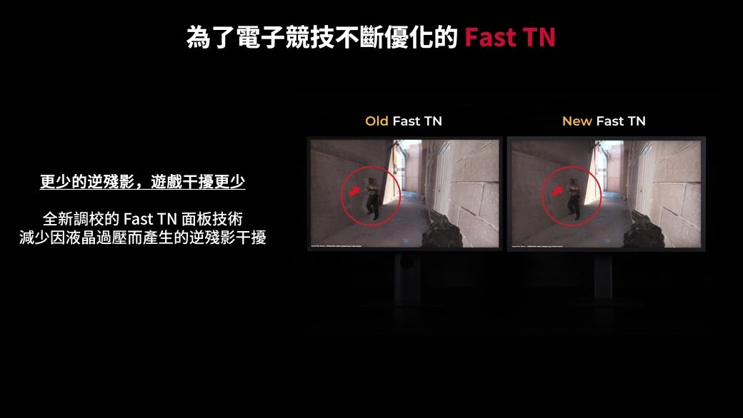 為了電子競技不斷優化的 Fast TN更少的逆殘影,遊戲干擾更少全新調校的 Fast TN面板技術減少因液晶過壓而產生的逆殘影干擾Old Fast TNNew Fast TN