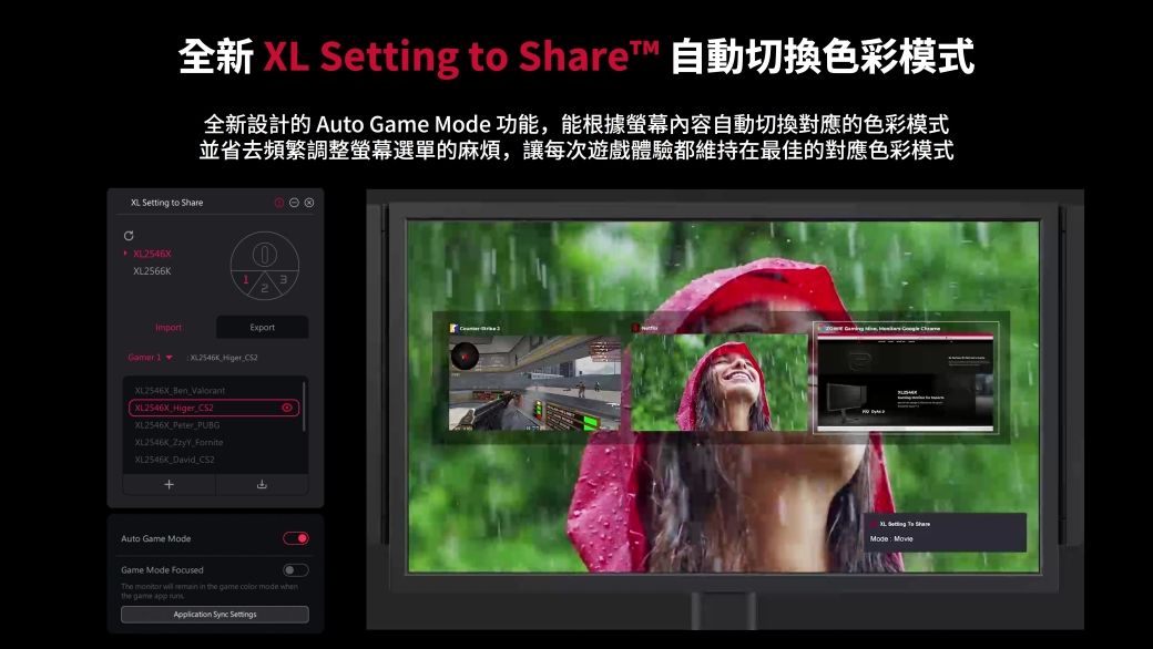 全新  Setting to Share™ 自動切換色彩模式全新設計的 Auto Game Mode 功能,能根據螢幕內容自動切換對應的色彩模式並省去頻繁調整螢幕選單的麻煩,讓每次遊戲體驗都維持在最佳的對應色彩模式XL Setting to Share XL2566KExport   $2  PUBG  XL2546X David +Auto Game Game Mode FocusedThe    in   color mode whenthe game  Application  Mode