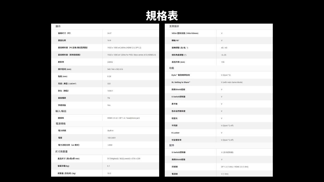 尺寸規格表支架設計EA  0000PC主190      .0 4545最解析機190    120Hz      240Hz高低升 顯示m    2mm亮度典型m對比典型       Mode两侧板1 TN快速輸入/輸出度連接電源規格 / / 低藍光 2  配件S Highest/ 電力消耗功率 )尺寸與產品尺寸(高xmm)(kg)重量(包)(kg)V ( 2)((()訊號電源線 ()/HDMI  ()(1