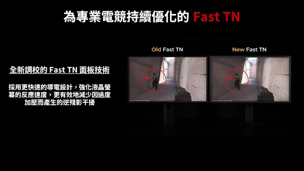 為專業電競持續優化的 Fast TN全新調校的 Fast TN 面板技術採用更快速的導電設計,強化液晶螢幕的反應速度,更有效地減少因過度加壓而產生的逆殘影干擾Old Fast TNNew Fast TN