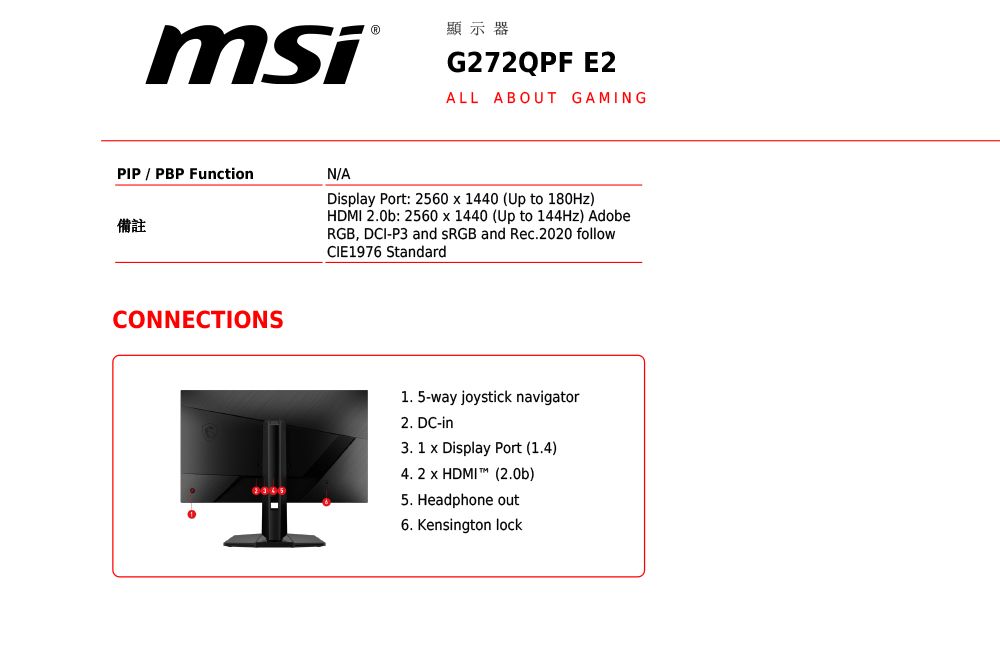 顯示器G272QPF E2ALL ABOUT GAMINGPIPPBP FunctionN/A備註CONNECTIONSDisplay Port: 2560  1440 (Up to 180Hz)HDMI 2.0b: 2560 x 1440 (Up to 144Hz) AdobeRGB, DCI-P3 and SRGB and Rec.2020 followCIE1976 Standard1. 5-way joystick navigator2. DC-in3. 1 x Display Port (1.4)4. 2 x HDMI (2.0b)5. Headphone out6. Kensington lock