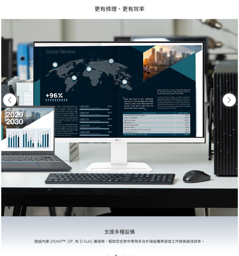 20292030Global Review96更有條理、更有效率15610901,663,7441,809.02093%  ,       支援多種設備透過內建 (HDMITM,DP,和D-Sub) 連接埠,幫助您在家中使用多台外接設備學習或工作提高最佳效率。