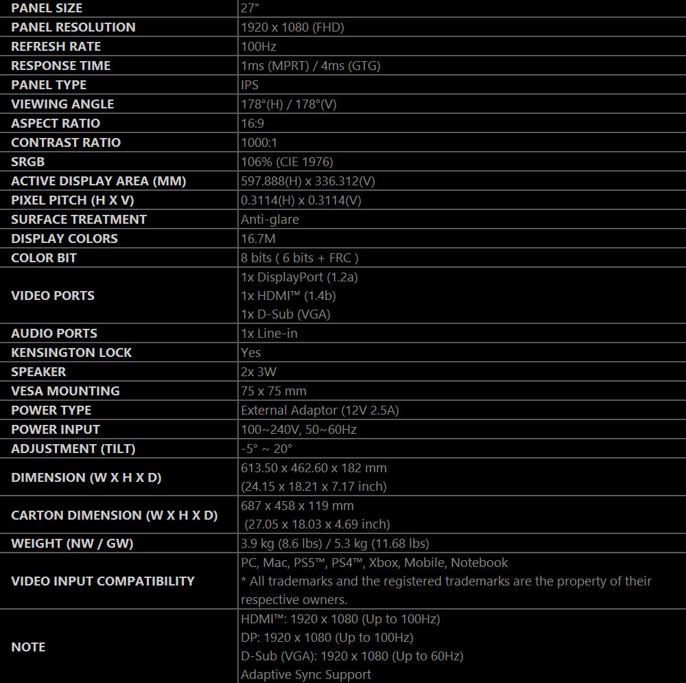 PANEL SIZEPANEL RESOLUTIONREFRESH RATERESPONSE TIMEPANEL TYPEIEING ANGLEASPECT RATIOCONTRAST RATIOSRGBACTIVE DISPLAY AREA MM)PIEL PITCH HXV)SURFACE TREATMENTDISPLAY COLORSCOLOR BITVIDEO PORTSAUDIO PORTSKENSINGTON LOCKSPEAKERVESA MOUNTINGPOWER TYPEPOWER INPUTADJUSTMENT (TILT)DIMENSION (W X H X D)CARTON DIMENSION (W X H X D)WEIGHT (NWGW)VIDEO INPUT COMPATIBILITYNOTE271920  1080 (FHD)100Hz1ms (MPRT)4ms (GTG)IPS178(H)178(V)1691000:1106% (CIE 1976)597.888(H)  336.312(V)0.3114(H)  0.3114(V)Anti-glare16.7M8 bits ( 6 bits  FRC)1 DisplayPort (1.2a)1  (1.4b)1 D-Sub (VGA)1 Line-inYes2 3W75  75 mmEternal Adaptor (12V 2.5A)100240V   20613.50 x 462.60 x 182 mm(24.15 x 18.21 x 7.17 inch)687 x 458 x 119 mm(27.05 x 18.03 x 4.69 inch)3.9 kg (8.6 lbs) / 5.3 kg (11.68 lbs)PC, Mac, , PS4, Xbox, Mobile, Notebook All trademarks and the registered trademarks are the property of theirrespective owners.: 1920 x 1080 (Up to 100Hz)DP: 1920 x 1080 (Up to 100Hz)D-Sub (VGA): 1920 x 1080 (Up to 60Hz)Adaptive Sync Support