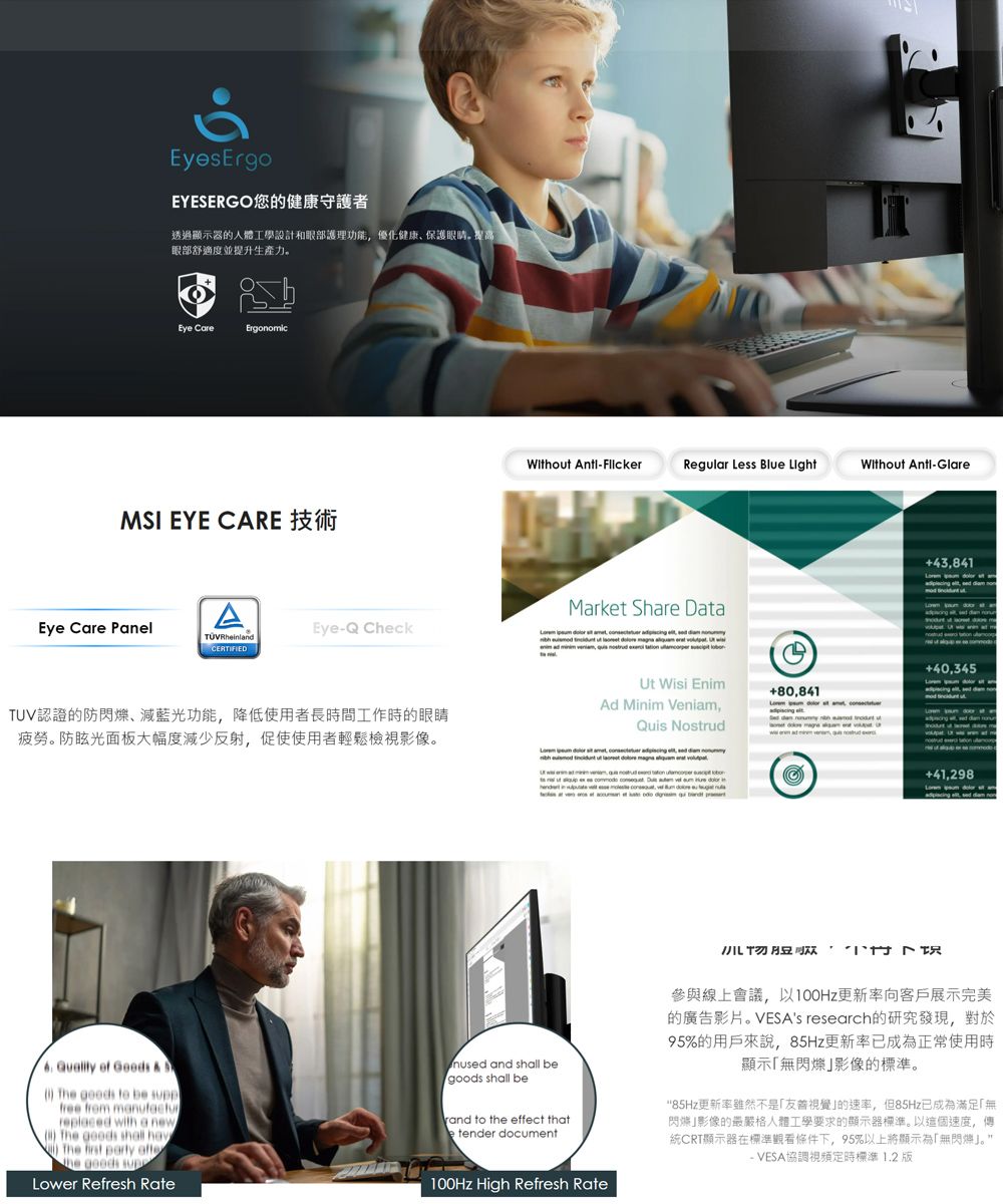EysErgoEYESERGO您的健康守護者透過顯示器的人體工學設計和眼部護理功能優化健康保護眼睛,提高眼部舒適度並提升生產力Eye CareErgonomcMSI EYE CARE 技術Eye Care PanelAEyeQ CheckTÜVRheinlandCERTIFIEDTUV認證的防減藍光功能,降低使用者長時間工作時的眼睛疲勞。防眩光面板大幅度減少反射,促使使用者輕鬆檢視影像。Without -Regular Less Blue LightWithout Anti-GlareMarket Share Data Wisi EnimAd Minim Veniam,Quis            i+43,841+40,345+80,841+41,298竹       to be free from replaced with a new The goods shall The  party  goods Lower Refresh Ratenused and shall begoods shall be to the effect thate tender document100Hz High Refresh Rate參與線上會議,以100Hz更新率向客戶展示完美的廣告影片。VESAs research的研究發現,對於95%的用戶來說,85Hz更新率已成為正常使用時顯示無閃爍影像的標準。85Hz更新率雖然不是「友善視覺的速率,但85Hz已成為滿足「無閃爍影像的最嚴格人體工學要求的顯示器標準。以這個速度,傳統CRT顯示器在標準觀看條件下,95%以上將顯示為「無閃爍。- VESA協調視頻定時標準1.2版