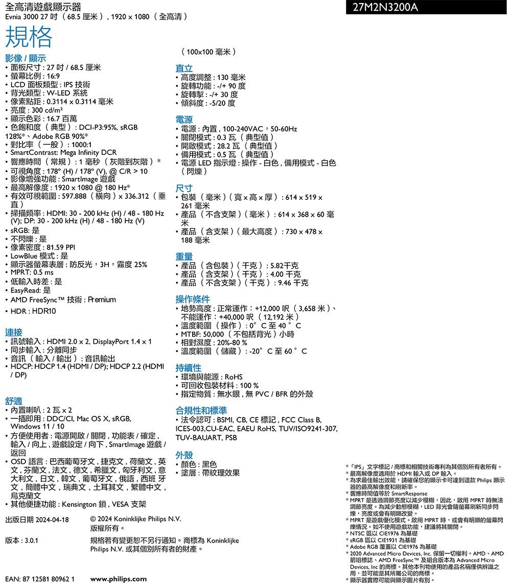 全高清遊戲顯示器Evnia 3000 27 (685厘)19201080(全高清)格影像顯示面板尺寸27 685 厘米螢幕比例:16:9LD面板類型:IPS 技術背光類型:W-LED 系統像素點距:0311403114毫米128%Adobe RGB 90%*(100x100毫米)直立高度調整:130毫米旋轉功能:-/+90度旋轉:-/+30度傾斜度:-5/20度電源:100-240VAC50-60Hz關閉模式:03瓦(典型值)亮度:300 cd/m²顯示色彩:167百萬電源色飽和度(典型):D-P3:95%, sRGB對比率(一般):1000:1響應間(常規):1毫秒(灰階到灰階)*電源 LED 指示燈:操作-白色,備用模式-白色(爍)SmartContrast: Mega Infinity DCR開啟模式:28.2瓦(典型值)備用模式:0.5瓦(典型值)可視角度:178°(H)/178°(V)@C/R 10影像增強功能:SmartImage 遊戲最高解像度:1920x1080@180Hz*有效可視範圍:597.888()x336.312(垂.直)掃描頻率:HDMI:30-200kHz(H)/48-180Hz(V); DP:30 - 200kHz(H)/48-180 Hz(V)* sRGB:是不閃爍:是像素密度:81.59 LowBlue 模式:是尺寸包裝(毫米)(x高x厚):614 x 519x261 毫米.產品(不含支架)(毫米):614x368x60毫米產品(含支架)(最大高度):730x478x188毫米重量產品(含包裝)():5.82顯示器螢幕表層:防反光,3H, 霧度 25%. MPRT: 0.5 ms產品(含支架)(千克):4.00千克27M2N3200A低輸入時差:是EasyRead: 是.AMD FreeSync : Premium產品(不含支架)(千克):9.46千克操作條件HDR: HDR10連接地勢高度:正常運作:+12,000呎(3,658米)、不能運作:+40,000呎(12,192米).溫度範圍(操作):0°C至40°CMTBF: 50,000(不包括背光)小時訊號輸入:HDMI 2.0 x 2, DisplayPort 1.4 x 1同步輸入:分離同步相對濕度:20%-80%音訊(輸入/輸出):音訊輸出溫度範圍(儲藏):-20°C至60 °CHDCP: HDCP 1.4 (HDMI/DP); HDCP 2.2(HDMI 持續性/ DP)內置喇叭:2瓦一插即用:DDC/CI, Mac OS X, sRGB,Windows 11 / 10方便使用者:電源開啟/關閉,功能表/確定,輸入/向上,遊戲設定/向下,Smartlmage 遊戲 /返回OSD 語言:巴西葡萄牙文,捷克文 荷蘭文,英文,芬蘭文,法文,德文,希臘文,匈牙利文,意大利文,日文,韓文,葡萄牙文,俄語,西班牙文,簡體中文,瑞典文 土耳其文,繁體中文,烏克蘭文其他便捷功能:Kensington , VESA 支架環境與能源:RoHS,可回收包裝材料:100%指定物質:無水銀,無PVC/BFR 的外殼合規性和標準法令認可:BSMI, CB, CE 標記, FCC Class ICES-003,CU-EAC, EAEU RoHS, TUV/ISO9241-307,TUV-BAUART, PSB外殼顏色:黑色塗層:帶紋理效果出版日期 2024-04-18版本:3.0.1© 2024 Koninklijke Philips 版權所有。規格若有變更恕不另行通知。商標為 KoninklijkePhilips N.V. 或其個別所有者的財產。EAN: 87 1258180962 1 www.philips.com*IPS文字標記/商標和相關技術專利為其個別所有者所有。* 最高解像度適用於HDMI 輸入或 DP 輸入。*為求最佳輸出效能,請確保您的顯示卡可達到款 Philips 顯示器的最高解像度和刷新率。* 響應時間值等於 SmartResponse.* MPRT 是透過調節亮度減少模糊,因此,啟用 MPRT 時無法調節亮度。為減少動態模糊,LED 背光會隨螢幕刷新同步閃,亮度或會有明顯改變。* MPRT 是遊戲優化模式。啟用 MPRT時,或會有明顯的螢幕閃情況。如不使用遊戲功能,建議將其關閉。* NTSC 以  為基礎* sRGB 區以 CIE1931 為基礎* Adobe RGB 覆蓋以 CIE1976 為基礎* 2020 Advanced Micro Devices, Inc. 保留一切權利。AMD、AMD箭咀標誌、AMD FreeSync™ 及組合版本為 Advanced MicroDevices, Inc 的商標。其他本刊物使用的產品名稱僅供辨識之用,並可能是其所屬公司的商標。* 顯示器實際可能與顯示圖片有別。