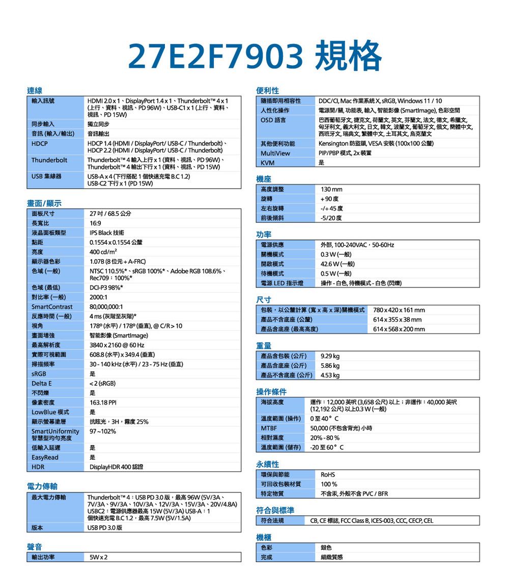 27E2F793 規格連線輸入訊號HDMI 2.01DisplayPort 1.4 x 1、Thunderbolt™ 4x1(上行、資料、視訊、PD96W、USBC1x1(上行、資料、視訊、PD15W)獨立同步同步輸入音訊(輸入/輸出)音訊輸出HDCPThunderboltUSB 集線器HDCP 1.4 (HDMI / DisplayPort/ USB-C/Thunderbolt)、HDCP 2.2 (HDMI / DisplayPort/ USB-C/Thunderbolt)Thunderbolt™ 4 輸入上行x1(資料、視訊、PD 96W)、Thunderbolt™ 4 輸出下行x1(資料、視訊、PD 15W)USB-Ax4(下行搭配1個快速充電B.C1.2)USB-C2 下行 x 1 (PD 15W)便利性隨插即用相容性人性化操作OSD 語言其他便利功能MultiViewKVM機座DDC/ Mac 作業系統 X sRGB Windows 11 / 10電源開/關 功能表 輸入智能影像(SmartImage) 色彩空間巴西葡萄牙 捷克文 荷蘭文英文芬蘭文,, 德文,希臘文,匈牙利文,義大利文,日文,韓文,波蘭文,葡萄牙文,俄文,簡體中文,西班牙文, 瑞典文, 繁體中文,土耳其文,烏克蘭文Kensington 防盜鎖 VESA 安裝(100x100公釐)PIP/PBP模式,高度調整130 旋轉長寬比液晶面板類型畫面/顯示面板尺寸27 吋 / 68.5 公分IPS Black 技術左右旋轉前後傾斜+90度-/+45度-5/20度16:9功率點距0.1554x0.1554 公釐亮度400 cd/顯示器色彩1.07B(8位元+A-FRC)電源供應關機模式開啟模式外部,100-240VAC,50-60Hz色域(一般)NTSC 110.5%*、 100%*、Adobe RGB 108.6%、待機模式 W (一般)42.6 W (一般)0.5 W (一般)Rec709:100%*電源 LED 指示燈操作-白色,待機模式-白色(閃爍)色域(最低)DCI-P3 98% *對比率(一般)SmartContrast反應時間(一般)視角2000:1尺寸畫面增強最高解析度實際可視範圍80,000,000:14 ms (灰階至灰階)*178°(水平)/178°(垂直), @C/R10智能影像 (SmartImage)3840x2160@60 Hz608.8(水平)x349.4 (垂直),以公釐計算(寬x高x深)關機模式 780x420x161 mm產品不含底座(公釐)614x355x38mm產品含底座(最高高度)614x568 x 200 mm重量產品含包裝(公斤)9.29 kg掃描頻率SRGB30-140 kHz (水平)/23-75Hz(垂直)產品含底座(公斤)5.86 kg產品不含底座(公斤)4.53 kgDelta E2 (sRGB)不閃爍操作條件像素密度163.18 PPI海拔高度運作:12,000英呎(3,658公尺);非運作:40,000英呎(12,192公尺)以上0.3 W (一般)LowBlue 模式溫度範圍(操作)0至40°C顯示螢幕塗層抗眩光,,霧度 25%MTBF50,000(不包含背光)小時SmartUniformity智慧型亮度97-102%相對濕度20%-80%低輸入延遲溫度範圍(儲存) -20至60°CEasyReadHDR電力DisplayHDR 400 認證永續性環保與節能可回收包裝材質100%最大電力傳輸Thunderbolt™ 4: USB PD3.0版,最高96W(5V/3A、TV/3A、9V/3A、10V/3A、12V/3A、15V/3A、20V/4.8A)USBC2:電源供應器最高15W(5V/3A) USB-A: 1個快速充電B.C1.2,最高7.5W(5V/1.5A)USB PD 3.0版特定物質符合與標準符合法規不含汞,外殼不含 PVC / BFRCB, CE 標誌, FCC Class B, ICES-003, CCC, CECP, CEL版本聲音輸出功率5Wx2機櫃色彩銀色完成細緻質感