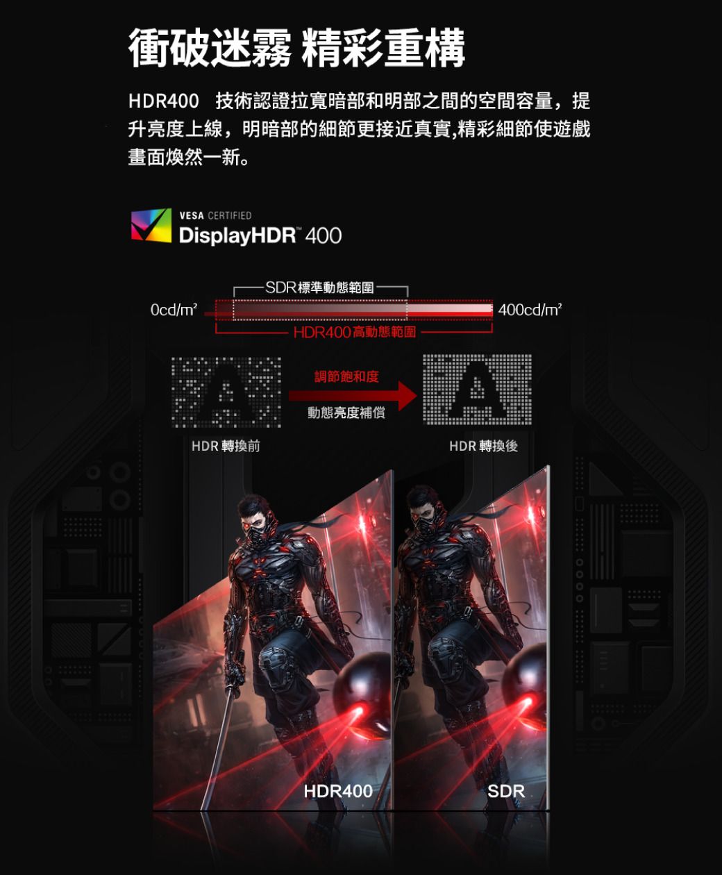 衝破迷霧 精彩重構HDR400 技術認證拉寬暗部和明部之間的空間容量,提升亮度上線,明暗部的細節更接近真實,精彩細節使遊戲畫面煥然一新。VESA CERTIFIEDDisplayHDR 400SDR標準動態範圍/m²400cd/m²HDR400高動態範圍調節飽和度A動態亮度補償HDR 轉換前HDR 轉換後HDR400 -SDR