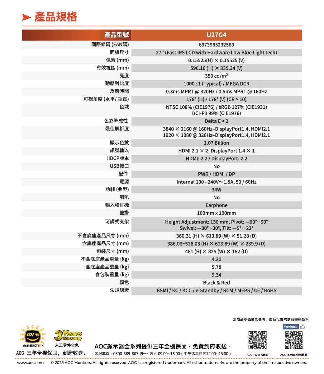 規格U27G4產品型號國際條碼(EAN碼)697985232589面板尺寸像素(mm)有效視區(mm)27 (Fast IPS LCD with Hardware Low Blue Light tech)亮度動態對比度反應時間可視角度(水平/垂直)色域色彩準確性最佳解析度顯示色訊號輸入HDCP版本USB接口配件電源功耗 (典型)喇叭輸入和耳機壁掛可調式支架0.15525(H)0.15525 (V)596.16 (H)335.34 (V)350 cd/m210001(ypical)/ MEGA DCR0.3ms MPRT @ 320Hz/0.5ms MPRT @ 160Hz T178(H)/178°(V) (CR10)NTSC 108 (CIE1976) / sRGB 127% (CIE1931)DCI-P3 99% (CIE1976)Delta E 238402160@160Hz-DisplayPort1.4 HDMI2.119201080@320Hz-DisplayPort1.4, HDMI2.11.07 BillionHDMI 2.1  2, DisplayPort 1.4  1HDMI 2.2 / DisplayPort: 2.2NoPWR/HDMI/DPInternal 100-240V~1.5A,50/60Hz34WNoEarphone100mmx100mm不含底座產品尺寸(mm)含底座產品尺寸(mm)尺寸(mm)不含底座產品重量(kg)含底座產品重量(kg)含包裝重量(kg)顏色Height Adjustment: 130 mm, Pivot: °~90°Swivel: 30°~30°, Tilt: °~23°366.31 (H)613.89 (W)×51.28 (D)386.03~516.03 (H)×613.89(W)×239.9(D)481 (H)×825 (W) × 162 (D)4.305.789.34Black & Red法規認證BSMI / KC/KCC/e-Standby/RCM/MEPS / CE / RoHS本商品型錄僅供參考,產品以實際商品規格為主facebook %3 WarrantySATISFACTI人工零件全免AOC顯示器全系列提供三年全機保固,免費到府收送。AOC 三年全機保固,到府收送。客服專線:0800-589-807週一~週五09:00~18:00(中午休息時間12:00~13:00)AOC TW 網站AOC Facebook 粉絲團www.aoc.com© 2025 AOC Monitors. All rights reserved. AOC is a registered trademark. All other trademarks are the property of their respective owners.
