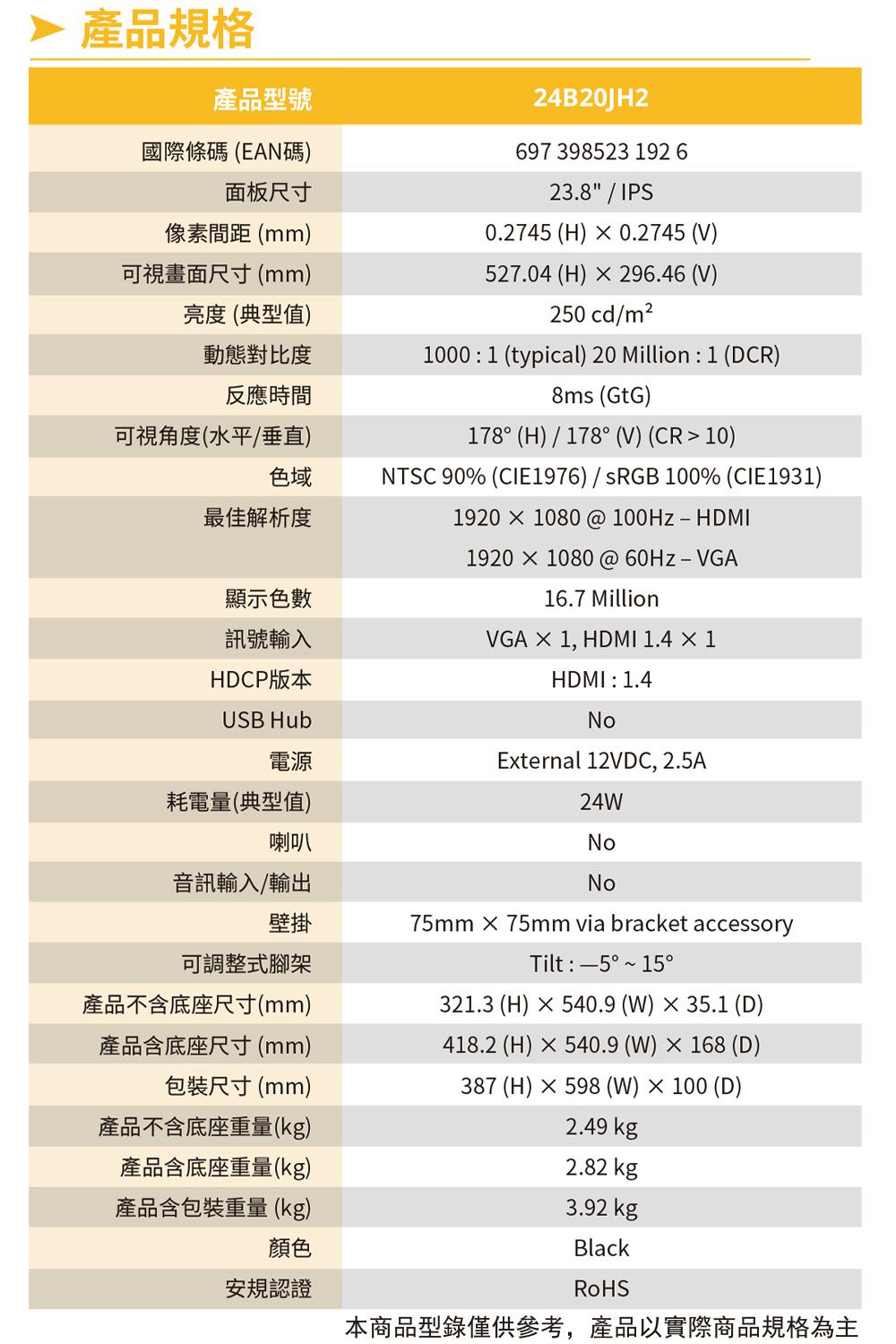 產品規格產品型號國際條碼(EAN碼)面板尺寸像素間距(mm)24B20JH2697 398523 192623.8 / IPS0.2745 (H)  0.2745 (V)可視畫面尺寸(mm)亮度(典型值)527.04 (H)  296.46 (V)250 cd/m2動態對比度反應時間10001 (typical) 20 Million: 1 (DCR)8ms (GtG)可視角度(水平/垂直)178°(H)/178°(V) (CR 10)色域NTSC 90% (CIE1976)/ sRGB 100% (CIE1931)最佳解析度顯示色數訊號輸入HDCP版本USB Hub1920  1080 @   HDMI1920X1080@60Hz-VGA16.7 MillionVGA  1, HDMI 1.4  1HDMI:1.4No電源External 12VDC, 2.5A耗電量(典型值)24W喇叭No音訊輸入/輸出No壁掛可調整式腳架75mm75mm via bracket accessoryTilt: °~15°產品不含底座尺寸(mm)產品含底座尺寸(mm)包裝尺寸(mm)產品不含底座重量(kg)產品含底座重量(kg)產品含包裝重量(kg)321.3 (H) × 540.9 (W)×35.1 (D)418.2 (H)×540.9 (W)×168 (D)387 (H)×598 (W) × 100 (D)2.49 kg2.82 kg3.92 kg顏色Black安規認證RoHS本商品型錄僅供參考,產品以實際商品規格為主