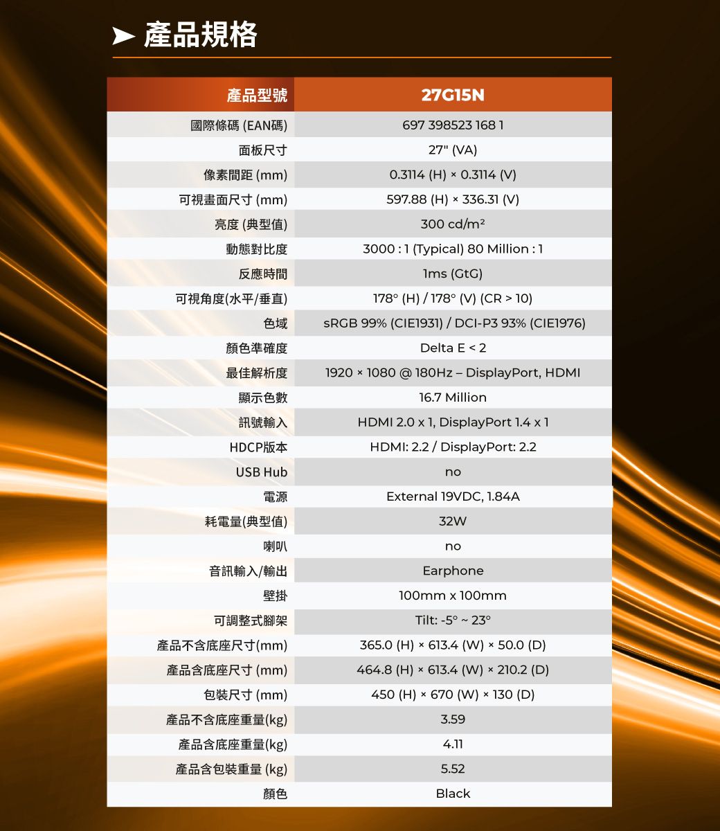產品規格產品型號國際條碼(EAN碼)面板尺寸像素間距(mm)可視畫面尺寸(mm)亮度(典型值)27G5N697 398523 68 127 (VA)0.3114(H)0.3114(V)597.88 (H)336.31 (V)300 cd/m2動態對比度反應時間3000:1(Typical) 80 Million: 1 (GtG)可視角度(水平/垂直)178°(H)/178°(V) (CR10)色域SRGB 99% (CIE1931)/ DCI-P3 93% (CIE1976)顏色準確度最佳解析度顯示色數訊號輸入HDCP版本USB Hub電源耗電量(典型值)喇叭Delta E  219201080@180Hz-DisplayPort, HDMI16.7 MillionHDMI 2.0  1, DisplayPort 1.4  1HDMI: 2.2 / DisplayPort: 2.2noEternal 19VDC, 1.84A32音訊輸入/輸出壁掛可調整式腳架noEarphone100mm100mmTilt:-5°~23°產品不含底座尺寸(mm)產品含底座尺寸(mm)包裝尺寸(mm)365.0 (H)  613.4 (W)50.0 (D)464.8 (H) x 613.4 (W) x 210.2 (D)450 (H) 670(W)130 (D)產品不含底座重量(kg)產品含底座重量(kg)產品含包裝重量(kg)顏色3.594.115.52Black