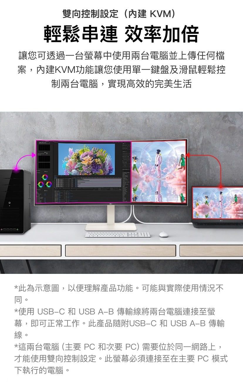 雙向控制設定(內建 KVM)輕鬆 效率加倍讓您可透過一台幕中使用兩台電腦並上傳任何檔案,內建KVM功能讓您使用單一鍵盤及滑鼠輕鬆控制兩台電腦,實現高效的完美生活*此為示意圖,以便理解產品功能。可能與實際使用情況不同。*使用 USC 和 US AB 傳輸線將兩台電腦連接至螢幕,即可正常工作。此產品隨附USBC 和 USB AB 傳輸線。*這兩台電腦(主要  和次要 ) 需要位於同一網路上,才能使用雙向控制設定。此螢幕必須連接至在主要 PC 模式下執行的電腦。
