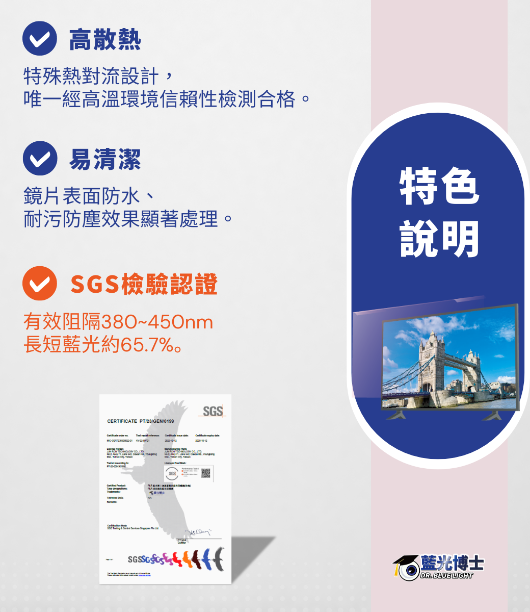 高散熱特殊熱對流設計,唯一經高溫環境信賴性檢測合格。易清潔鏡片表面防水、耐污防塵效果顯著處理。SGS檢驗認證有效阻隔380~450nm長短藍光約657%。特色說明CERTIFICATE PT/23/GEN/0199    . SGS藍光博士DR.BLUE LIGHT