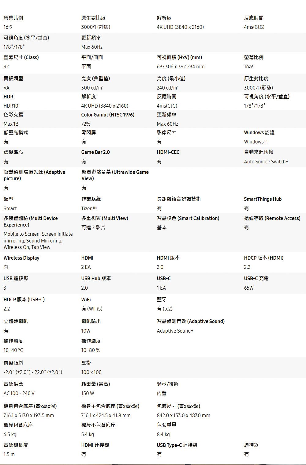VAHDRHDR10色彩支援300 cd/m解析度4K UHD 3840  2160)螢幕比例16:9原生對比度解析度3000:1 靜態)4K UHD 3840 x 2160)可視角度(水平/)更新頻率178/178Max 60Hz螢幕尺寸(lass)平面/曲面可視面積 (HxV) (mm)32平面697.306x392.234 mm面板類型亮度 (典型值)亮度(最小值)240 cd/m反應時間4ms(GtG)反應時間4ms(GtG)螢幕比例16:9原生對比度3000:1 (靜態)可視角度(水平/垂直)178/178Color Gamut (NTSC 1976)更新頻率Max 1B72%Max 60Hz低藍光模式零閃屏影像尺寸虛擬準心Game BarHDMICECWindows 認證Windows11自動來源切換Auto Source Switch+智慧偵測環境光源 (Adaptivepicture)超遊戲螢幕 (Ultrawide GameView)Experience)類型Smart多裝置體驗 (Multi DeviceMobile to Screen, Screen initiatemirroring, Sound Mirroring,Wireless On, Tap ViewWireless DisplayUSB 連接埠作業系統長距離語音辨識技術TizenSmartThings Hub多重視窗 (Multi View)可達2影片智慧色 (Smart Calibration)基本遠端存取 (Remote Access)HDMI3HDCP 版本 (USB-C)2.2立體聲喇叭操作溫度10-40 C2 EAUSB Hub 版本2.0藍牙(WiFi5)(5.2)HDMI 版本HDCP 版本 (HDMI)2.0USB-C1 EA2.2USB-C 充電65W喇叭輸出10W操作濕度10-80%智慧偵測音效(Adaptive Sound)Adaptive Sound+前後傾斜-2.0 (2.0) - 22.0 (2.0)壁掛100x100電源供應AC100-240V機身包含底座(寬x高x深)716.1 x 517.0 x 193.5 mm機身包含底座6.5 kg5.4 kg耗電量(最高)150 W機身不包含底座(寬x高x深)716.1 x 424.5 x 41.8mm機身不包含底座類型/技術內置包裝尺寸(寬x高x深)842.0 x 133.0 x 487.0 mm包裝重量8.4 kg電源線長度HDMI 連接線USB Type-C 連接線遙控器1.5 m有有有