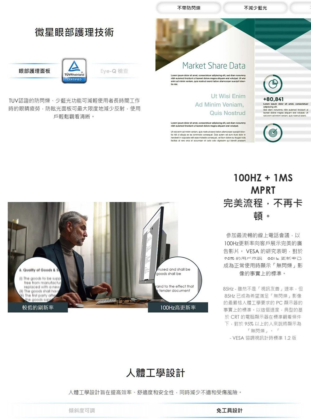 微星眼部護理技術A眼部護理面板Eye 檢查TÜVRhelandCERTIFIEDTUV認證防少藍光功能可減輕使用者長時間工作時的眼睛疲勞防眩光面板可最大限度地減少反射使用戶輕鬆觀看清晰。不帶防閃爍不減少藍光Mark Share Da    amet    sed  nonummy                  tation      Ad Minim VeniamQuis     amet consectetuer   sed  nonummy   ut   magna  erat    ad   s   tation     ut    commodo   autem  m   in in   esse  consequat    eu   at   et  et    qui  8084   sit amet, consectetueradipiscing ,Sed  nonummy    utlaoreet  magna aliquam erat volutpat Ut  ad minim ,  nostrud   of     to be free  replaced with a new1 The  shall The  party   較低的刷新率nused and shall begoods shall be to the effect thattender document100Hz高率100HZ + 1MSMPRT完美流程,不再卡頓。參加最流暢的線上電話會議,以100Hz更新率向客戶展示完美的廣告影片。 VESA 的研究表明,對於的  更新成為正常使用時顯示無閃爍影像的事實上的標準。85Hz  雖然不是「視訊友善速率,但85Hz已成為希望「無閃燈」影像的最嚴格要求的PC 顯示器的事實上的標準。以這個速度,典型的基於CRT的電腦顯示器在標準觀看條件下,對於95%以上的人來說將顯示為「無閃爍」- VESA 協調視訊計時標準1.2版人體工學設計人體工學設計在提高效率、舒適度和安全性,同時減少和受傷風險。傾斜度免工具設計
