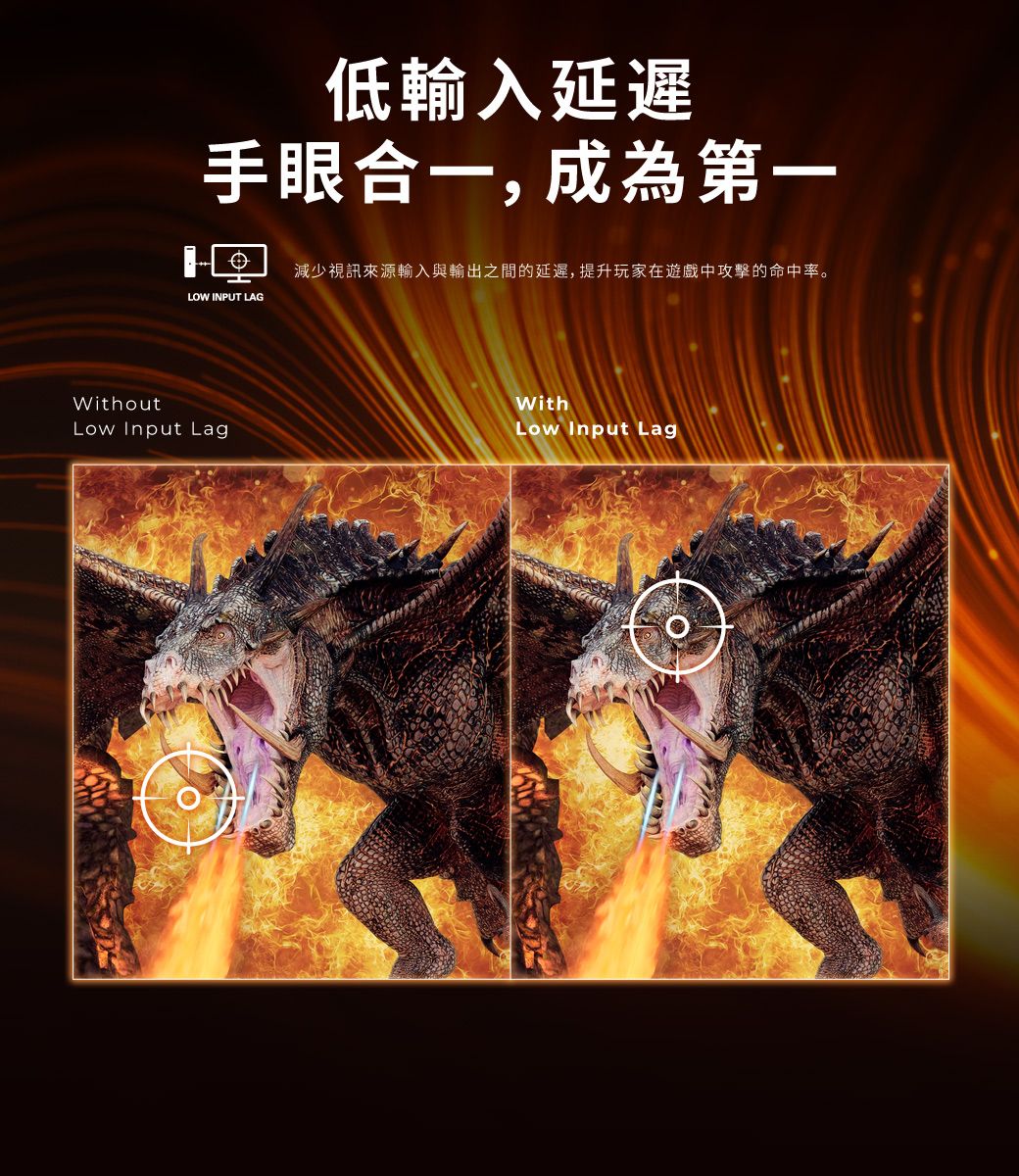 低輸入延遲手眼合一,成為第一減少視訊來源輸入與輸出之間的延遲,提升玩家在遊戲中攻擊的命中率。LOW INPUT LAGWithoutLow Input LagWithLow Input Lag