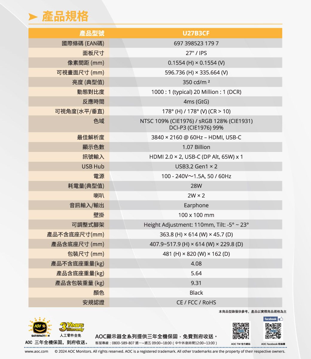 產品規格產品型號國際條碼(EAN碼面板尺寸像素間距(mm)可視畫面尺寸(mm)亮度(典型值)動態對比度反應時間可視角度(水平)色域最佳解析度顯示色数訊號輸入USB Hub電源耗電量(典型值)喇叭音訊輸入/輸出U27B3CF697 398523 179 727/IPS0.1554 (H)0.1554(V)596.736 (H)335.664(V)350 cd/m 21000:1 (typical) 20 Million: 1 (DCR)4ms (GtG)178(H)/178(V) (CR  10)DCI-P3 (CIE1976) 99%38402160 @ 60Hz-HDMI USB-C1.07 BillionHDMI   2, USB-C (DP Alt, 65W)  1USB3.2 Gen1  2100 - 240V~1.5A, 50 / 60Hz28W2W  2EarphoneNTSC 109% (CIE1976)/ 128% (CIE1931)壁掛100x100mmHeight Adjustment: 110mm, Tilt: -5° °可調整式腳架產品不含底座尺寸(mm)產品含底座尺寸(mm)包裝尺寸(mm)產品不含底座重量(kg)產品含底座重量(kg)產品含包裝重量(kg)顏色安規認證363.8 (H)  614 (W)45.7 (D)407.9~517.9 (H)614(W)×229.8 (D)481 (H)× 820 (W)×162 (D)4.085.649.31BlackCE/FCC/RoHS本商品型錄僅供參考,產品以實際商品規格為主facebook101%SATISFACTION人工零件全免AOC 三年全機保固,到府收送。AOC顯示器全系列提供三年全機保固,免費到府收送。客服專線:0800-589-807週一~週五09:00~18:00(中午休息時間12:00~13:00)AOC TW 官方網站AOC Facebook 粉絲團www.aoc.com 2024 AOC Monitors. All rights reserved. AOC is a registered trademark. All other trademarks are the property of their respective owners.