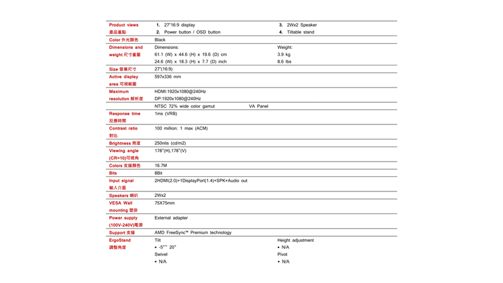 Power button  OSD buttonBlackProduct views1  9 display產品重點Color 外光颜色Dimensions andweight 尺寸Size 尺寸Active display 可視MaimumDimensions61.1   46 H  19.6 D cm24.6   18.3 H) x 7.7 D) inch27(169)597x336 mmHDMI19x1080240HzDP1920x1080@240Hz  Speaker4.  standWeight kg resolution 解析度NTSC 72% wide color gamutA PanelResponse time (VRB)反應時間Contrast 對比100  1 max (ACM)Brightness (m2)178(H)178(V)Viewing angle(CR=10)可视角Colors 支援颜色16.7M signal輸入介面2HDMI ()1DisplayPort(1.4)SPKAudio outSpeakersVESA Wallmounting (-240V)75X75mm adapterPower supplySupport 支援ErgoStand調整角度AMD FreeSync Premium technology.  20Swivel NAHeight adjustment NAN/A