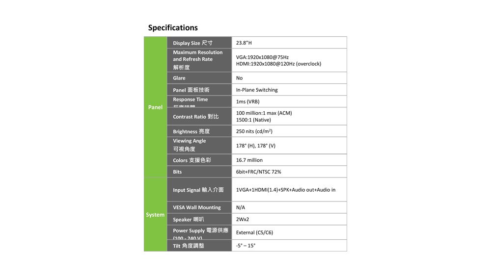 SpecificationsDisplay Size RMaximum Resolutionand Refresh Rate解析度GlarePanel 面板技術Response Time23.8HVGA:1920x1080@ 75HzHDMI:1920x1080@120Hz overclockNo-Plane Switching1ms VRB100 million:1 max ACM)PanelContrast Ratio 對比1500:1 (Native)Brightness 亮度250 nits (cd/)Viewing Angle可視角度178 (H) 178 (V)Colors 支援色彩16.7 million6bitFRC/NTSC 72%Input Signal 輸入介面1VGA1HDMI (1.4)+SPK+Audio out+Audio in Wall MountingN/ASystemSpeakerPower Supply 電源供應( Tilt 角度調整External (CS/C6)