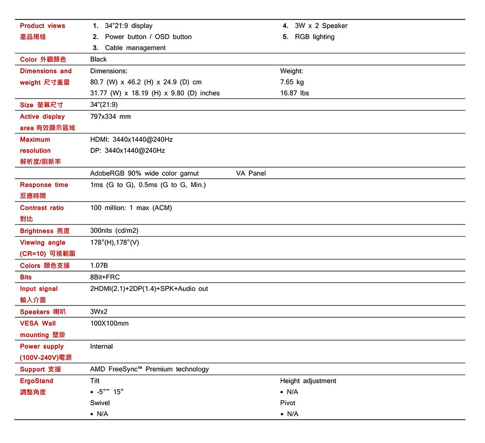 Product views產品規格Color 外觀顏色Dimensions andweight 尺寸重量Size 螢幕尺寸Active displayarea 有效顯示區域Maimum1. 3421:9 display2. Power button  OSD button3. Cable managementBlackDimensions:80.7 )  46.2 (H)  24.9 (D) cm31.77 () x 18.19 (H) x 9.80 (D) inches34(21:9)797x334 mmHDMI: 3440x1440@240Hz4. 3W x 2 Speaker RGB lightingWeight:7.65 kg16.87 lbsresolutionDP: 3440x1440@240Hz解析度/刷新率AdobeRGB 90% wide color gamutVA PanelResponse time反應時間1ms (G to G) 0.5ms (G to G Min.)Contrast ratio對比100 million: 1 max (ACM)Brightness 亮度Viewing angle(CR=10)可視範圍Colors 颜色支援BitsInput signal輸入介面300nits (cd/m2)178(H), 178(V)1.07B8BitFRC2HDMI (2.1)+2DP(1.4)+SPK+Audio outSpeakers 喇叭3Wx2VESA Wall100X100mmmounting 壁掛Power supplyInternal(100V-240V)Support 支援ErgoStandAMD FreeSync Premium technologyTiltHeight adjustment調整角度   N/ASwivelPivot N/A N/A
