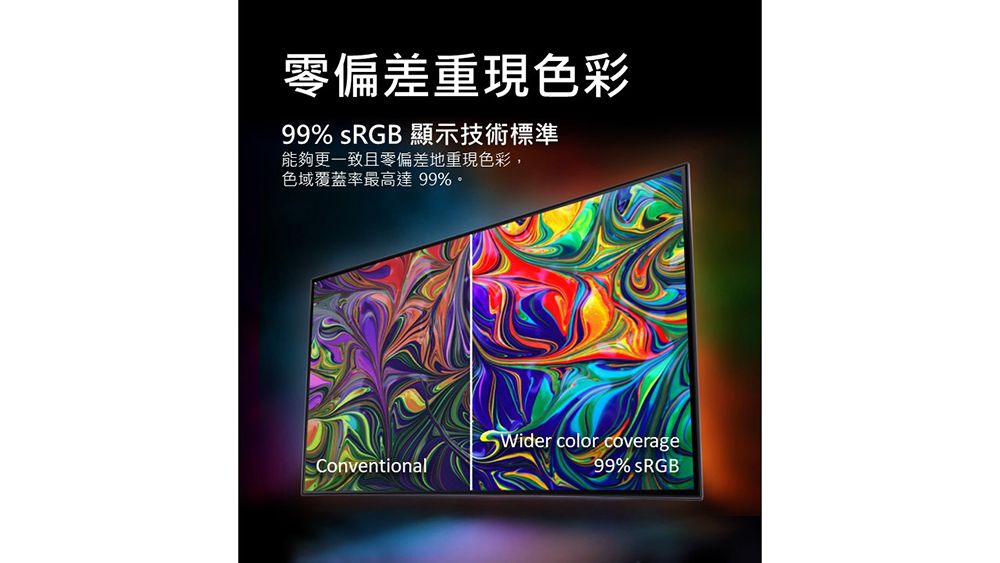 偏差重現色彩99%  顯示技術標準能夠更一致且零偏差地重現色彩,色域覆蓋率最高達 99%ConventionalWider color coverage99% sRGB