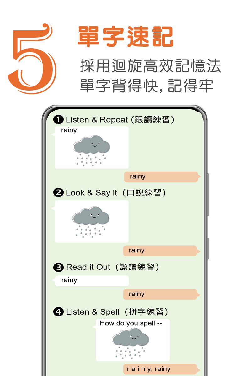 5單字速記採用迴旋高效記憶法單字背得快,記得牢 Listen & Repeat (跟讀練習)rainyrainy Look & Say it(口說練習)rainy Read it Out(認讀練習)rainyrainy Listen & Spell (拼字練習)How do you spellrainy, rainy