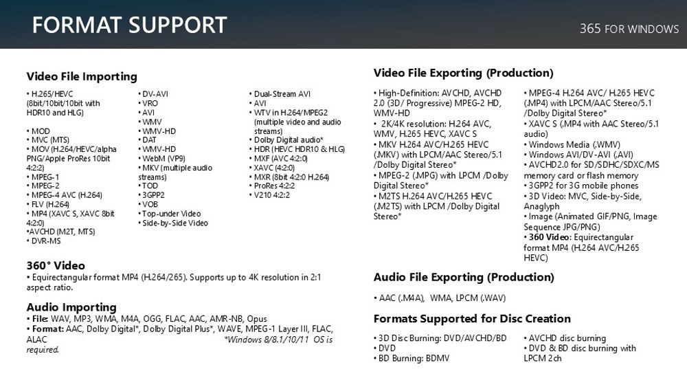 FORMAT SUPPORT365 FOR WINDOWSVideo File ImportingHEVCAVI8bit10bit/10bit withVROHDR10 and HLGWMV MOD MVC MTS /HEVC/alphaPNG/Apple ProRes 10bit422 MPEG-1 MPEG-2-4 AVC H264 FLV H264) MP4 ( S XAVC 8bit4:2:0)AVCHD (M2T MTS) DVR-MS360 VideoWMV-HD-HDWebM (VP9) MKV (multiple audiostreams)TODTop-under Video Side-by-Side Video Dual-Stream AVI AVIWTV in H264/MPEG2(multiple video and audiostreams)Dolby Digital audioHDR (HEVC HDR10 & HLG) MXF (AVC 4:2:0) XAVC (4:2:0) (8bit 4:2:0 ) ProRes 4:2:2 V210 4:2:2 Equirectangular format MP4 (H.264/265). Supports up to 4K resolution in 2:1aspect ratio.Audio Importing File WAV MP3 WMA  OGG FLAC AAC AMR-NB Opus Format: AAC Dolby Digital Dolby Digital Plus WAVE MPEG-1 Layer , FLAC,ALACrequired.Windows 8/8.1/10/11  isVideo File Exporting (Production)High-Definition: AVCHD, AVCHD (3D/Progressive) MPEG-2 HD,WMV-HD 2K/4K resolution: H.264 AVC,WMV, H.265 HEVC, XAVC S MKV H.264 AVC/H.265 HEVC(MKV) with LPCM/AAC Stereo/5.1/Dolby Digital StereoMPEG-2 (MPG) with LPCM/DolbyDigital StereoM2TS H.264 AVC/H.265 HEVC(M2TS) with LPCM/Dolby DigitalStereoMPEG-4 H.264 AVC/H.265 HEVC() with LPCM/AAC Stereo/5.1/Dolby Digital Stereo XAVC S ( with AAC Stereo/5.1audio)Windows Media () Windows AVI/DV-AVI (AVI) AVCHD 2.0 for SD/SDHC/SDXC/MSmemory card or flash memory3GPP2 for 3G mobile phones3D Video: MVC, Side-by-Side,AnaglyphImage (Animated GIF/PNG, ImageSequence JPG/PNG) 360 Video: Equirectangularformat MP4 (H.264 AVC/H265HEVC)Audio File Exporting (Production)AAC (M4A), WMA, LPCM (WAV)Formats Supported for Disc Creation Disc Burning: DVD/AVCHD/BDBD Burning: BDMVAVCHD disc burningDVD & BD disc burning withLPCM 2 ch