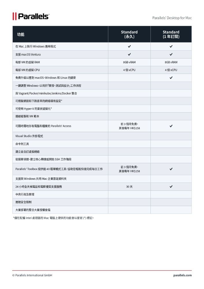 || Parallels功能在 Mac 上執行 Windows 應用程式支援 macOS Ventura每部 VM 的虛擬 RAM每部 VM 的虛擬 CPU免費升級應對 macOSWindows 和 Linux 的變更一調整 Windows以用於「開發、測試設計工作流程Vagrant/Packer/minikube/Jenkins/Docker可模擬網速和下跌速率的網絡環境設定*可使用 Hyper-V 的狀虚擬化”連結複製和 VM 範本Parallels Desktop for MacStandard(永久)Standard(1 年訂閱)8GB 8GB   個可隨時隨地存取電腦和檔案的 Parallels Access前3個月免費其後每年 HK$158Visual Studio 外掛程式命令列工具建立並自訂虛擬網絡從選單偵錯、建立核心轉儲或開始 SSH 工作階段Parallels Toolbox 提供逾40觸式工具,協助您輕鬆快速完成每日工作支援與 Windows 共用 Mac 企業雲端資料夾24小時全天候電話和電郵優質支援服務中央行政及管理進階安全限制部署的整合大量授權金*僅在配備 Intel處理器的Mac 電腦上提供的功能會以星號(*)標記。Parallels International GmbH前3個月免費,其後每年 HK$15830天parallels.com