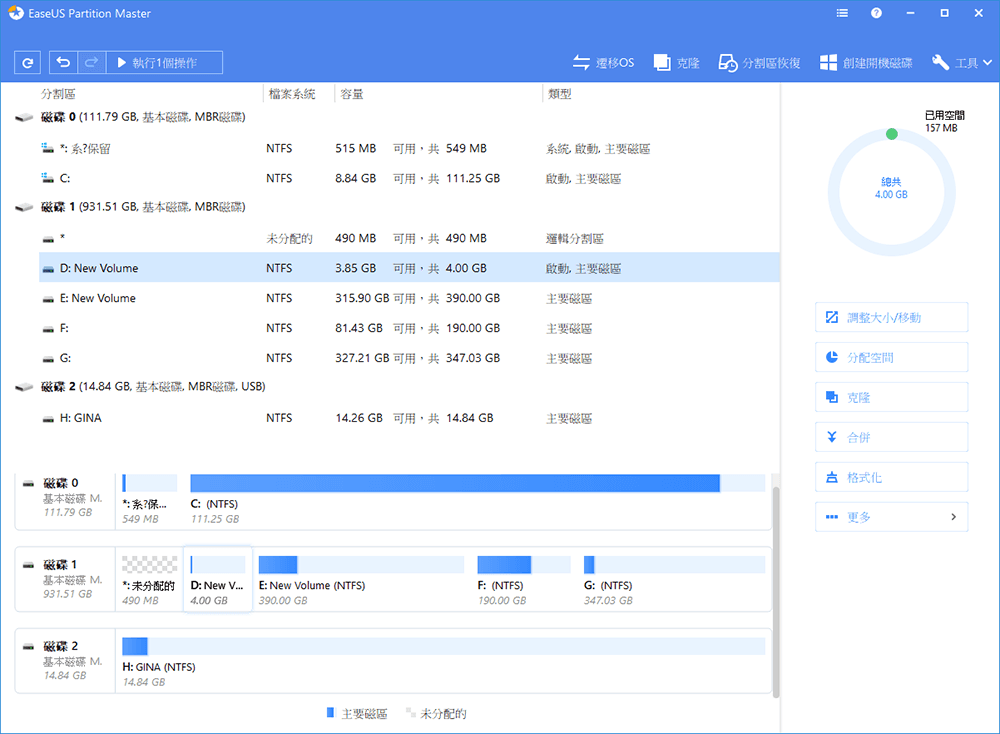EasUS Partition Master  遷移克隆  分割區恢復創建開機碟工具 √類型e執行1個操作分割區檔案系統容量磁碟  (11179 GB基本磁碟MBR磁碟) 系保留NTFS515 MB可用549 MB系統啟動主要磁區NTFS8.84 GB可用共 111.25 GB啟動 主要磁區磁碟 1 (931.51 GB基本磁碟 MBR磁碟)未分配的49 MB可用,共 490 MB邏輯分割區D New olumeNTFS3.85 GB 可用,共 4.00 GB啟動 主要磁區: New VolumeNTFS315.90 GB可用,共390.00 GB主要磁區F:NTFS81.43 GB 可用,共 190.00 GB主要磁區G:NTFS327.21 GB 可用,共347.03 GB主要磁區磁碟 2 (14.84 GB.基本磁碟,MBR磁碟USB)H: GINANTFS14.26GB 可用,共 14.84 GB主要磁區磁碟0基本磁碟 M.:?*C:(NTFS)111.79 GB549 MB111.25 GB磁碟1基本磁碟 M.*:未分配的D: New VE: New Volume (NTFS)F:(NTFS)G:(NTFS)931.51 GB490 MB4.00 GB390.00 GB190.00 GB347.03 GB磁碟2基本磁碟 M.14.84 GBH: GINA (NTFS)14.84 GB主要磁區 未分配的總共4.00 GB 調整大小/移動分配空間 克隆 格式化更多已用空間157 MB
