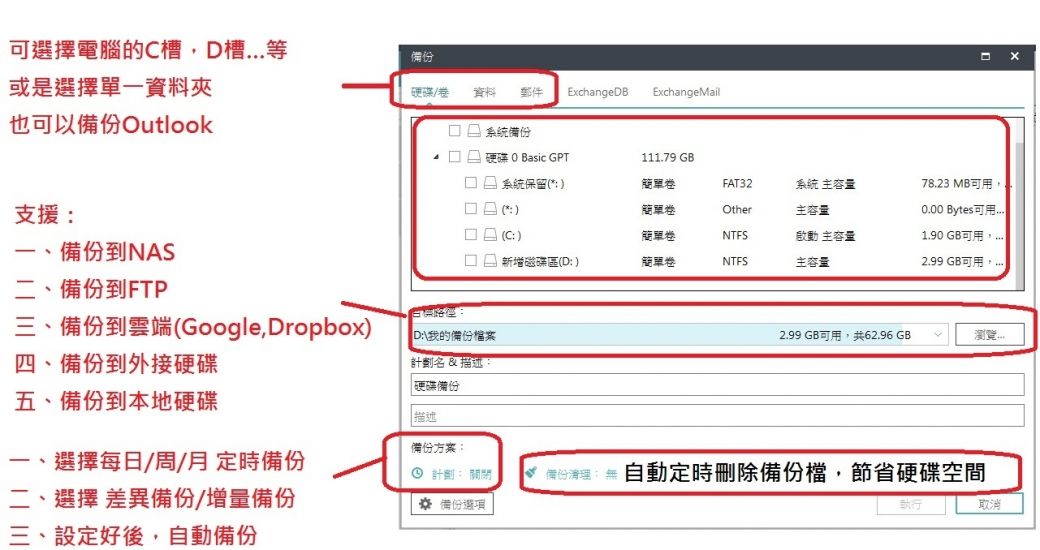 可選擇電腦的C槽,D槽等或是選擇單一資料夾也可以備份utlook支援一、備份到NAS二、備份到FTP備份硬碟/資料 郵件ExchangeDBExchangeMail 系統備份 硬碟 O Basic GPT111.79 GB 系統保留*: )簡單系統 容量78.23 MB可用,簡單Other主容量 Bytes可用 (:)簡單卷NTFS啟動 主容量1.90 GB可用磁碟區(D:)簡單卷NTFS主容量2.99 GB可用...三、備份到雲端(Google,Dropbox):\我的備份檔案四、備份到外接硬碟計劃名 & 描述硬碟備份2.99 GB可用,共62.96 GB瀏覽五、備份到本地硬碟描述備份方案:選擇每日/周/月 定時備份計劃: 關閉備份清理: 無自動定時刪除備份檔,節省硬碟空間二、選擇 差異備份/增量備份設定好後,自動備份 備份選項執行取消