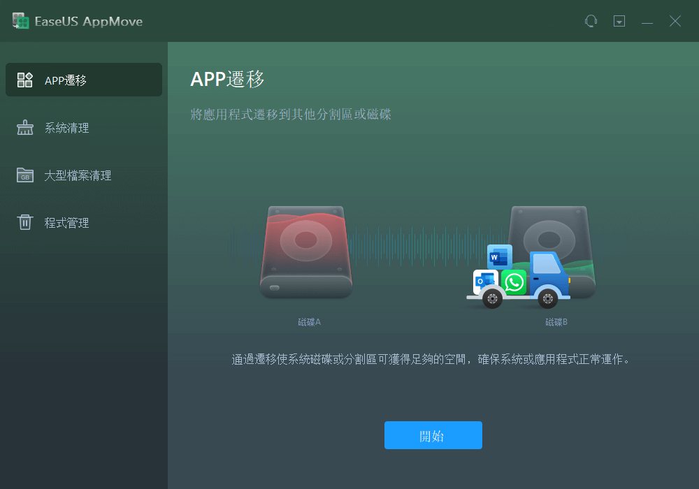 EaseUS AppMove APP遷移APP遷移將應用程式遷移到其他分割區或磁碟系統清理大型檔案清理 程式管理磁碟A磁碟B通過遷移使系統磁碟或分割區可獲得足夠的空間,確保系統或應用程式正常運作。開始