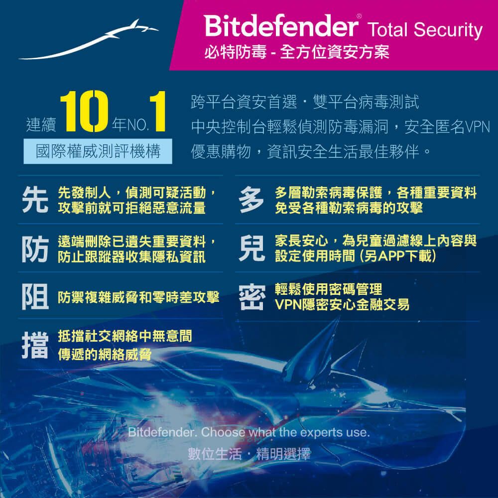 Bitdefender Total Security必特毒-全方位資安方案跨平台資安首選雙平台病毒測試連續 年NO中央控制台輕鬆偵測防毒漏洞,安全匿名國際權威測評機構優惠購物,資訊安全生活最佳夥伴。先發制人,偵測可疑活動層勒索病毒保護,各種重要資料免受各種勒索病毒的攻擊先防遠端刪除已遺失重要資料,防止跟蹤器收集隱私資訊多家長安心,為兒童過濾線上內容與設定使用時間(另APP下載)輕鬆使用碼管理阻 防禦複雜威脅和零時差攻擊密 VPN安心金融交易抵擋社交網絡中無意間傳遞的網絡威脅Bitdefender Choose what the experts use.數位生活精明選擇