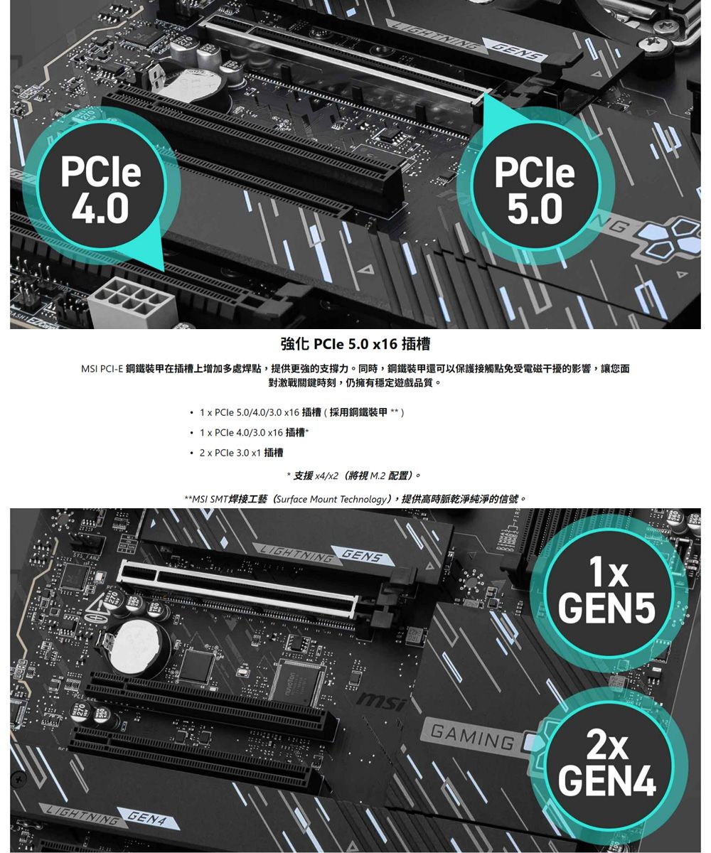 PCle4.0NINGPCle5.0NG強化 PCle 5.0 16插槽MSI PCI- 在插槽上增加多處焊點,提供更強的支撐力。同時,鋼鐵還可以保護接觸點免受電磁干擾的影響,讓您對激戰關鍵時刻,仍擁有穩定遊戲品質。 1 x PCle 5.0/4.0/3.0 x16   TE  )1 x  4.0/3.0 x16 2 x  3.0 x1* 支援 x4/(將視 M.2 配置)。**MSI SMT焊接工藝 (Surface Mount Technology),提供高時脈乾淨純淨的信號。 GEN4LIGHTNINGGENSLIGHTNINGmsi1xGEN5GAMINGGEN4