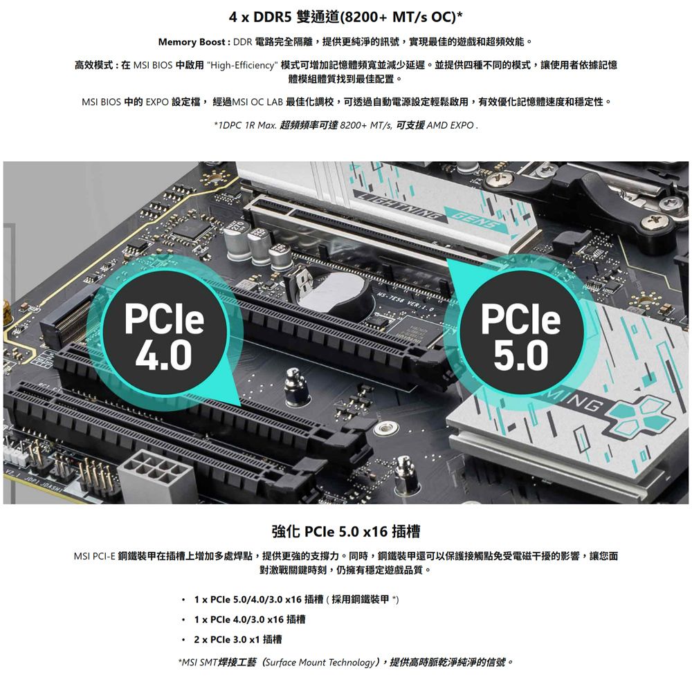 4  DDR5 雙通道(8200+MT/sOC)*Memory Boost : DDR 電路完全隔離,提供更純淨的訊號,實現最佳的遊戲和超頻效能。高效模式:在 MSI BIOS 中啟用 High-Efficiency 模式可增加記憶體頻寬並減少延遲。並提供四種不同的模式,讓使用者依據記憶體模組體質找到最佳配置。MSI BIOS 中的 EXPO 設定檔,經過MSI OC LAB 最佳化調校,可透過自動電源設定輕鬆啟用,有效優化記憶體速度和穩定性。*DPC  Ma 超頻頻率可達8200+MT/s,可支援 AMD EXPOPCle4.0 PCle5.0MING 強化 PCle 5.0 x16插槽MSI PCI-E 鋼鐵在插槽上增加多處焊點,提供更強的支撐力。同時,鋼鐵還可以保護接觸點免受電磁干擾的影響,讓您對激戰關鍵時刻,仍擁有穩定遊戲品質。 x  5.0/4.0/3.0x16插槽(採用鋼鐵 *) 1 x  4.0/3.0 x16  x PCIe 3.0 x1插槽*MSI SMT焊接工藝 (Surface Mount Technology),提供高時脈乾淨純淨的信號。