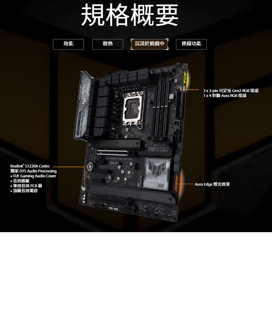 Realtek  Codec獨家 DTS Audio Processing TUF Gaming Audio Cover 音訊遮蔽 專用音訊 PCB 層頂級音訊電容規格概要效能散熱沉浸於遊戲中連線功能TUF GAMING PLUS  LAST ULTIMATEFORCE3x3-pin 可定址 Gen2 RGB 接頭1x4針腳 Aura RGB 接頭Aura Edge 燈光效果