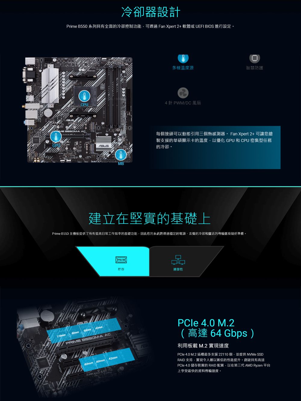 冷卻器設計Prime B550 系列具有全面冷卻控制功能可透過Fan Xpert2+軟體或 UEFI BIO 進行設定多種溫度源智慧防護4 針 PWM/DC 風扇CPU  AESMB每接頭可以動態引用三個熱感測器 Xpert 2+可讓您製支援的華碩顯示卡的溫度以優化 GPU 和 CPU 密集型任務的冷卻建立在堅實的基礎上Prime B550 主機板提供了所有提高日常工作效率的基礎功能因此您的系統將透過穩定的電源直覺的冷卻和靈活的選項做好準備。110mm60mm80mm42mmPRIME BSSOM-A AC80mm 60mm 連接性42mmPCle 4.0 M.2(高達64Gbps)利用板載 M.2 實現速度PCle 4.0 M.2 插槽最多支援 22110個,並提供NVMe SSDRAID 支持實現令人難以置信的性能提升。具有高達PCle 4.0 儲存裝置的 RAID 配置以在第三代 AMD Ryzen 平台上享受最快的資料傳輸速度。