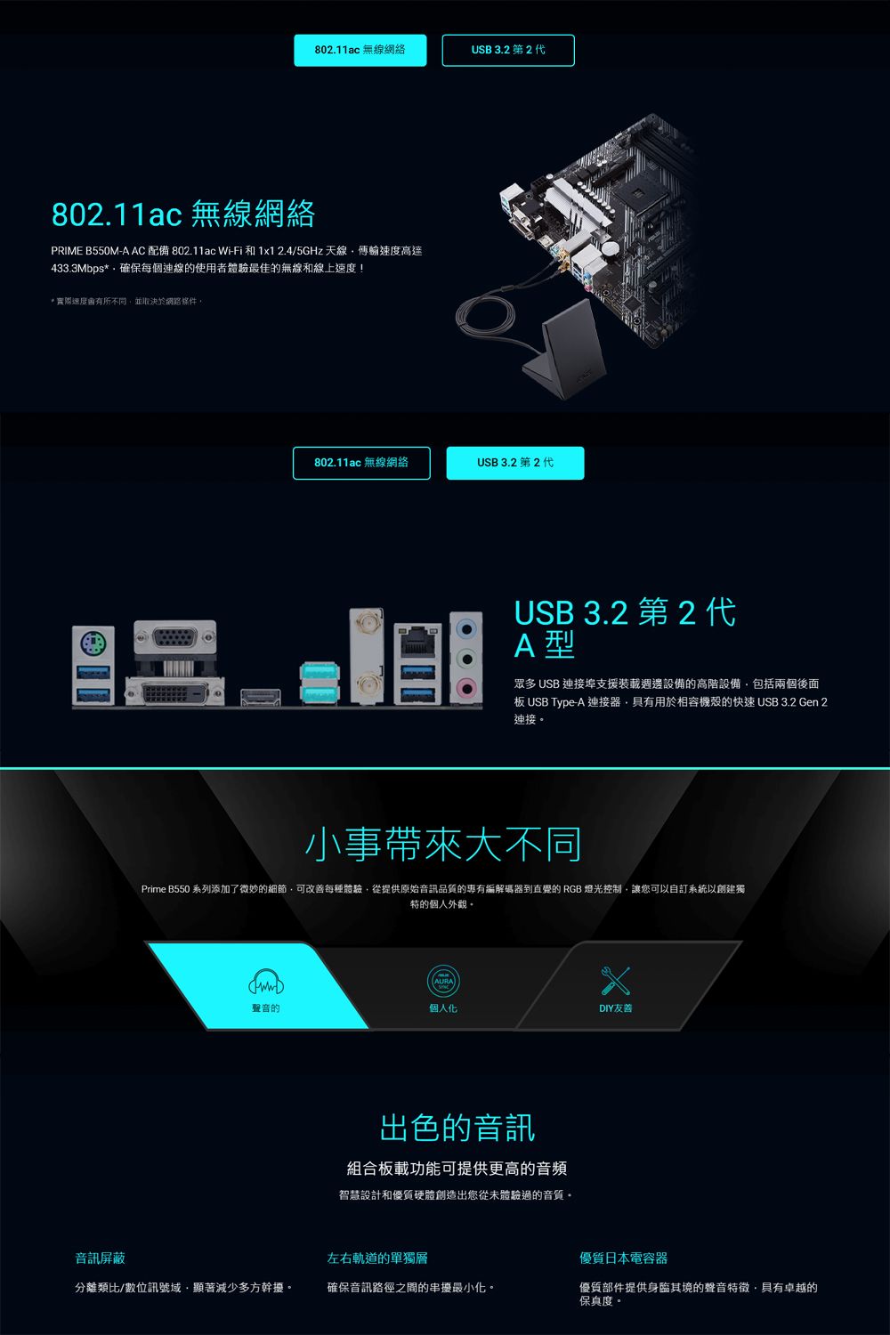 802.11ac 無線網絡USB 3.22 ft802.11ac 無線網絡PRIME B550M-A AC 配備 802.11ac Wi-Fi 和 1x1 2.4/5GHz 速度高達433.3Mbps*確保每個連線的使用者體驗最佳的無線和線上速度!*實際速度有所不同並取決於網路802.11ac 無線網絡USB 3.2 第2 代USB 3.2 第 2代A型眾多 USB 連接埠支援裝載週邊設備的高階設備包括兩個後面 USB Type-A 連接器具有用於相容機殼的快速USB 3.2 Gen 2連接。小事帶來大不同Prime B550 系列添加了微妙的細節可改善每種體驗從提供原始音訊品質的專有編解碼器到的 RGB 燈光控制讓您可以自訂系統以創建獨特的個人外觀。AURA聲音的個人DIY友善出色的音訊組合板載功能可提供更高的音頻智慧設計和優質硬體創造出您從未體驗過的音質。音訊屏蔽左右軌道的單獨層優質日本電容器分離類比/數位訊號域,顯著減少多方幹擾。確保音訊路徑之間的串擾最小化。優質部件提供身臨其境的聲音特徵,具有卓越的保真度。