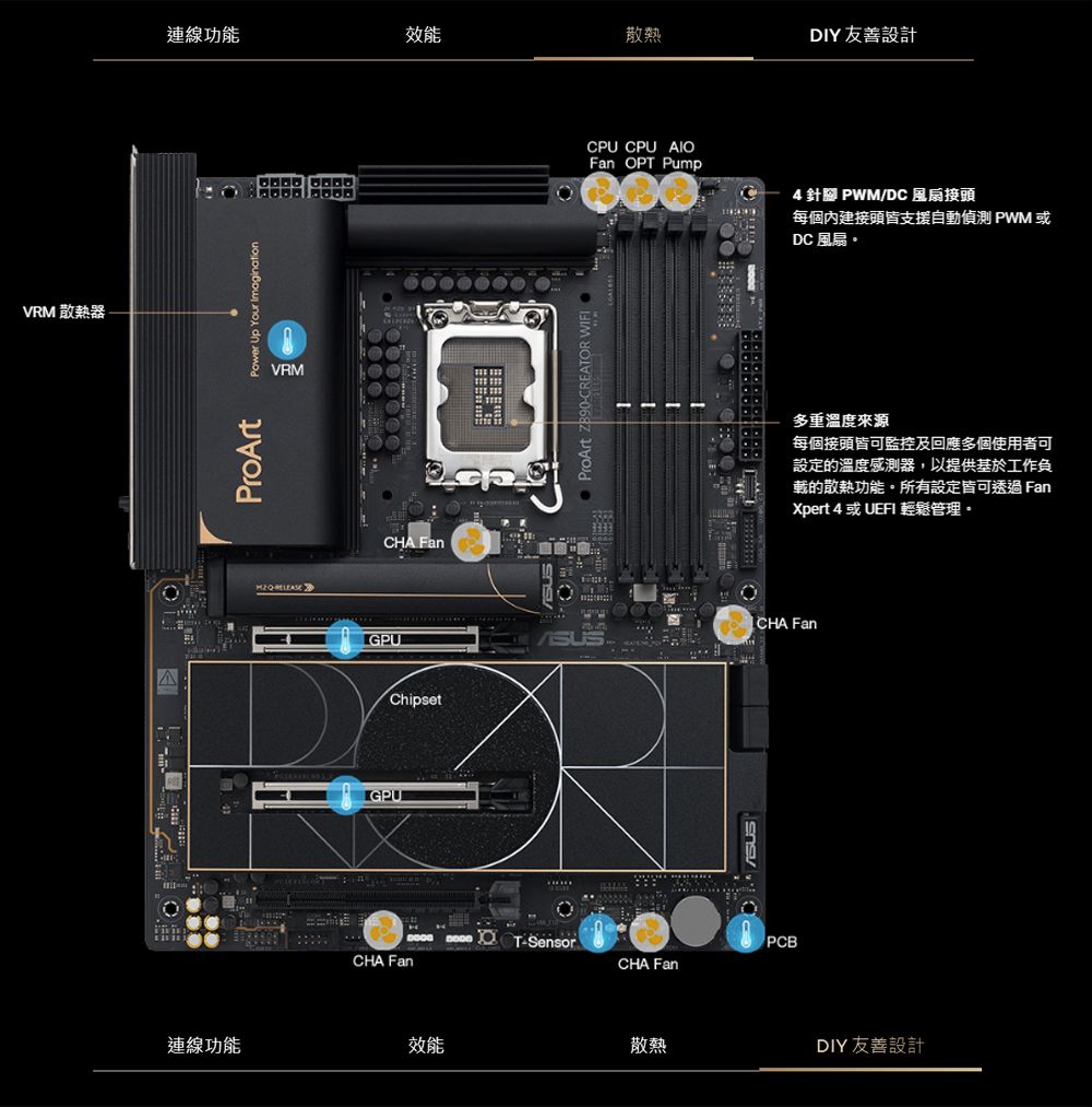 VRM 散熱器A連線功能效能散熱DIY 友善設計ProArtPower Up Your Imagination CPU CPU AIO OP Pump4針腳 PWM/DC 風扇接頭每個內建接頭皆支援自動偵測 PWM或DC 風扇。VRMCHA FanGPUChipsetGPU多重溫度來源每個接頭皆可監控及回應多個使用者可設定的溫度感測器,以提供基於工作負的散熱功能。所有設定皆可透過 FanXpert 4 或UEFI 輕鬆管理。CHA Fan  TSensorPCBCHA FanCHA Fan連線功能效能散熱DIY 友善設計