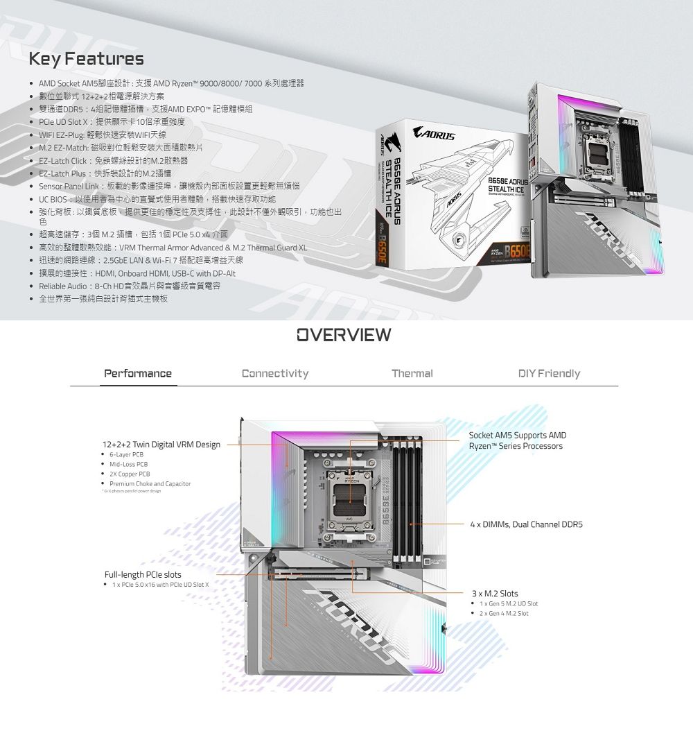 Key Features AMD Socket  AMD Ryzen 9000/8000/7000數位並聯式 12+2+2相電源解決方案雙通道DDR54組記憶體插槽支援AMD EPO 記憶體模組   X提供顯示卡10倍承重強度WIFI EZ-Plug 輕鬆快速WIFI天線 EZ-Match 磁吸對位輕鬆安裝大面積散熱片EZ-Latch Click免螺絲設計的散熱器-Latch Plus: Sensor Panel Link:的影像埠,讓機殼內部面板設置更輕鬆無煩惱 UC BIOS:以使用者為中心的直覺式使用者體驗,搭載快速存取功能強化背板:以鐵質底板,提供更佳的穩定性及支撐性,此設計不僅外觀吸引,功能也出色 超高速儲存:3個M.2插槽,包括 1個    介面 VRM Thermal Armor Advanced &amp; M.2 Thermal Guard XL迅速的網路連線: 2.5GbE LAN &amp; Wi-Fi7搭配超高增益天線 Reliable Audio: 8-Ch  HDMI, Onboard HDMI, USB-C with DP-Alt 全世界第一張設計背插式主機板 OVERVIEWPerformanceConnectivity12+2+2 Twin Digital VRM Design 6-Layer PCBMid-Loss PCB Copper PCBPremium Choke and Capacitor    Full-length PCle slots• 1  PCle 5.0 16 with PCle   X STEALTH ICEB650ThermalDIY FriendlySocket AM5 Supports AMDRyzen™ Series Processors4  DIMMs, Dual Channel DDR53 x M.2 s1 x Gen 5 M.2 UD 2 x Gen 4 M.2 Slot