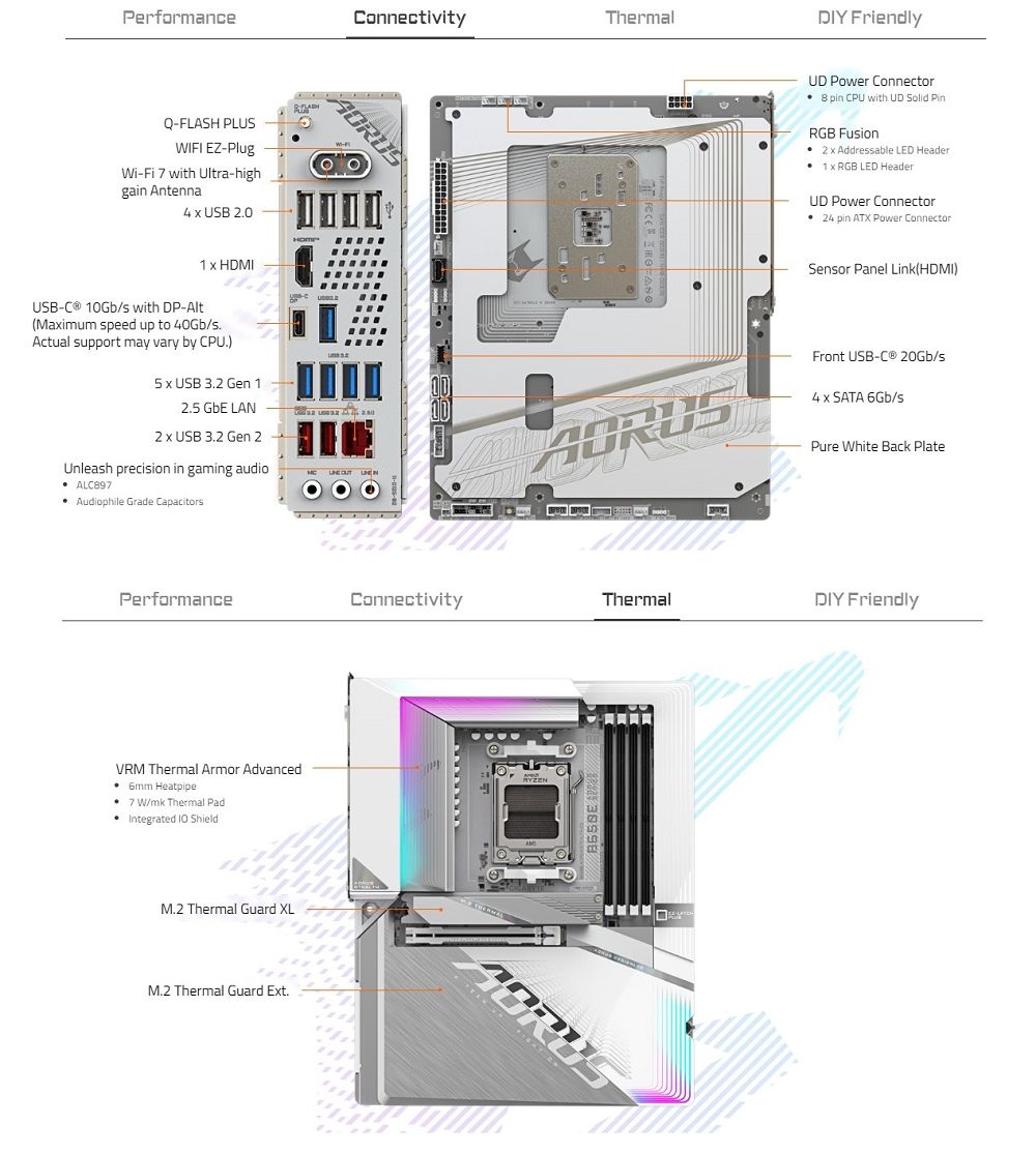 PerformanceConnectivityThermalQ-FLSH PLUSWIFI EZ-PlugWi-Fi  with Ultra-highgain Antenna4  USB 201  HDMIUSB- Gb/ with DP-AltMaimum speed up to 40Gb/s.Actual support may vary by CPU.)5  USB  Gen 12.5  LAN2  USB 3.2 Gen 2Unleash precision in gaming audio ALC897 Audiophile Grade CapacitorsDIY FriendlyUD Power Connector 8 pin CPU with UD Solid PinRGB Fusion 2  Addressable LED Header 1  RGB LED HeaderUD Power Connector 24 pin ATX Power ConnectorSensor Panel LinkHDMI)Front USB- 20Gb/s4 x SATA 6Gb/sPure White Back PlatePerformanceConnectivityThermalDIY FriendlyVRM Thermal Armor Advanced6mm Heatpipe7 W/mk Thermal Pad Integrated 10 ShieldM.2 Thermal Guard XLM.2 Thermal Guard Ext.A