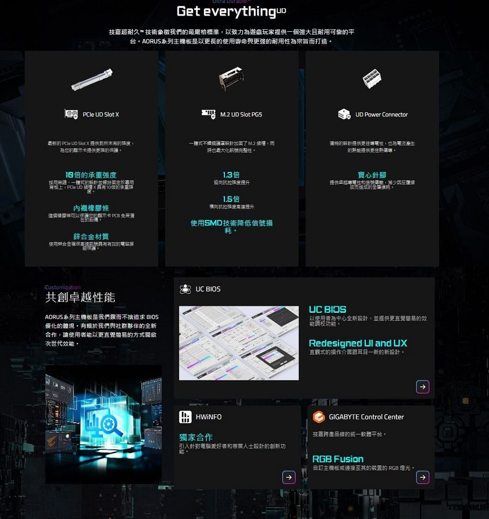 Get 技嘉超耐久™技術象徵我們最嚴格標準以致力為遊戲玩家提供一個強大且耐用可靠平台AORUS系列主機板是以更長的使用壽命的耐用為宗旨而打造 UD Slot  M.2 UD Slot 最新的 Pe UD Slot  提供前所未的强為的顯示卡提供更強的保護體式了M.2同也最大化完整性。UD Power Connector獨特的設計提供更佳性也有電流產生的提供更佳熱,的重強度採用無縫、一體式的設計固定於專用,PCle UD  10的承度。橡膠這個橡膠條可以保護您的顯示卡 PCB 免的傳。鋅合材質使用合金確保訊號有效的電磁屏1.3縱向抗拉强度1.5倍向抗度提升使用SMD技術降低損。實心針腳提供導電性和信號,減少因反覆而的金廣耗。Customization共創卓越性AORUS系列主機板是我們而不捨追求 優化的體現,有賴於我們與社群夥伴的全新合作,讓使用者能以更直覺的方式開啟次世代效能。UC BIOSHWiNFO獨家合作引入針對電腦和專業人士設計的創新功能。UC BIOS以使用者為中心全新設計,並提供更直覺能易的效能調校。Redesigned  and UX直觀式的操作介面跟耳目一新的新設計。GIGABYTE Control Center技嘉跨產品線的統一軟體平台。RGB Fusion自訂主機板或連接至的的 RGB 燈光。