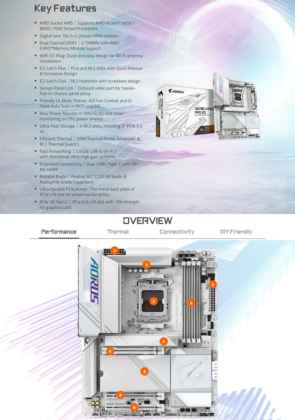 ADRUSKey Features AMD Socket AM5 Supports AMD Ryzen 9000/8000/ 7000 Series Processors Digital twin 16+2+2 phases VRM solution Dual Channel DDR5 4 with AMDEPO Memory Module Support WIFI EZ-Plug Quick and easy design for Wi-Fi antennainstallation EZ-Latch Plus PCle and M2 slots with Quick Release& Screwless Design EZ-Latch Click M2 heatsinks with screwless design Sensor Panel Link Onboard video port for hassle-free in-chassis panel setup Friendly  Multi-Theme,  Fan Control, and Q-Flash Auto Scan in BIOS and SW. New Power Monitor in HWinfo for real-timemonitoring on CPU power phases Ultra-Fast Storage 4M.2 slots, including 3 PCle 5.0 Efficient Thermal VRM Thermal Armor Advanced &M.2 Thermal Guard L Fast Networking 2.5GbE LAN & Wi-Fi 7with directional Ultra-high gain antenna Extended Connectivity Dual USB4 Type-C with DP-, HDMI Reliable AudioRealtek ALC1220 HD Audio &Audiophile Grade CapacitorsUltra Durable PCle Armor: The metal back plate of x16 slot for enhanced durability.PCle UD Slot X: PCle 5.0 x16 slot with 10X strengthfor graphics cardPerformanceX878E PROICEX870OVERVIEWThermalConnectivityDIY FriendlyAORUS88☐