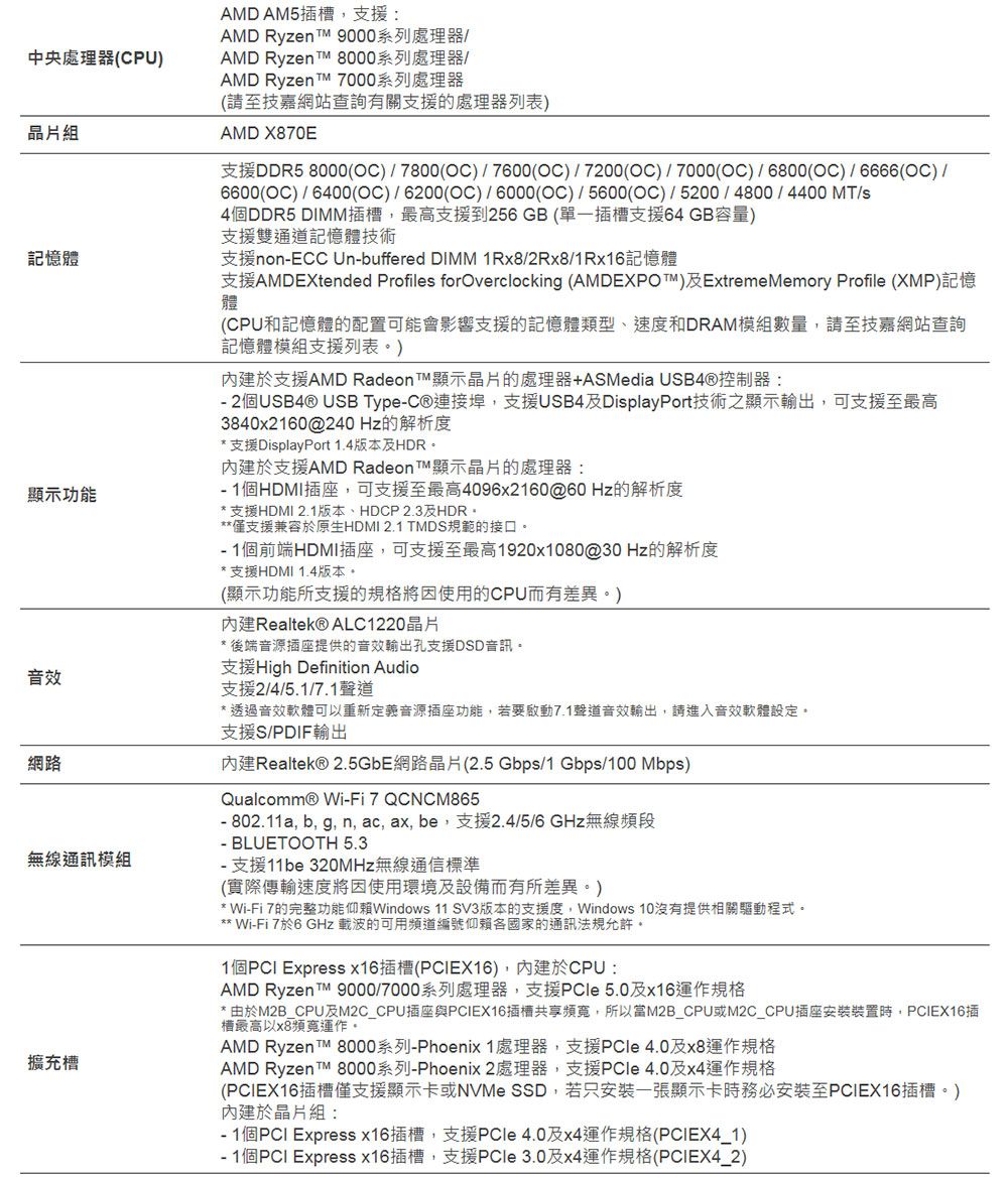 中央處理器(CPU片AMD AM5:AMD Ryzen  9000系列處理器AMD Ryzen 8000系列處理器/AMD Ryzen  000系列處理器(請至技嘉網站查詢有關支援的處理器列表)AMD X870E支援DDR5 8000()/7800(OC)/7600(OC) /7200(OC)/7000(OC)/6800(OC) /6666(OC) /6600(OC) / 6400(OC)/6200(OC)/6000(OC)/5600(OC)/5200/4800/4400 M/s4個DDR5 DIMM最高支援到256 GB (單一支援64 GB容量)支援雙通道記憶技術記體支援nonECC Unbuffered DIMM 1Rx8/2Rx8/1Rx16記憶體顯示功能音效網路無線擴充槽支援AMDEXtended Profilies forOverclocking (AMDEXPO)ExtremeMemory Profie (XMP)記憶體(CPU和記憶體的配置可能會影響支援的記憶體類型、速度和DRAM模組數量請至技嘉網站查詢記憶體模組支援列表)內建支援AMD Radeon 顯示晶片的處理器+ASMedia USB4®控制器: 2個 USB ype-支援USB4DisplayPort技術之顯示輸出可支援至最高3840x2160@240 Hz的解析度* 支援DisplayPort 1.4版本HDR內建於支援AMD Radeon T 顯示晶片的處理器:- 1個HDMI插座可支援至最高4096x2160@60 Hz的解析度* 支援HDMI 2.1版本、HDCP2.3及HDR**僅支援兼容於原生HDMI 2.1 DS規範的接口- 1個前端HDMI插座,可支援至最高1920x1080@30Hz的解析度* 支援HDMI 1.4版本(顯示功能所支援的規格使用的CPU而有差異。)內建Realtek® ALC1220晶片* 後端音源插座提供的音效輸出孔支援DSD音訊。支援High Definition Audio支援2/4/5.1/聲道* 透過音效軟體可以重新定義音源插座功能,若要啟動7.1聲道音效輸出,請進入音效軟體設定。支援S/PDIF輸出內建Realtek® 2.5GbE網路晶片(2.5 Gbps/1 Gbps/100 Mbps)Qualcomm® Wi-Fi7QCNCM865- 802.11a, b, g,n, ac, ax, be,支援2.4/5/6 GHz無線頻段- BLUETOOTH 5.3- 支援11be 320MHz無線通信標準(實際傳輸速度使用環境及而有所差異。)* Wi-Fi 7的完整功能仰賴Windows 11 SV3版本的支援度,Windows 10沒有提供相關驅動程式。** Wi-Fi 7於6 GHz 載波的可用頻道編號仰賴各國家的通訊法規允許。1個 Express x16插槽(EX16),內建於CPU:AMD Ryzen t 9000/7000系列處理器,支援PCle 5.0及x16運作規格* 由於M2B_CPU及M2C_CPU插座與EX16插槽共享,所以M2B_CPU或M2C_CPU插座安裝裝置時,PCIEX16插槽最高以x8頻寬運作。AMD Ryzen T 8000系列-Phoenix 1處理器,支援PCle 4.0及x8運作規格TMAMD Ryzen T 8000系列-Phoenix 2處理器,支援PCle4.0及x4運作規格(PCIEX16插槽僅支援顯示卡或NVMe SSD,若只安裝一張顯示卡時務必安裝至PCIEX16插槽。)內建於晶片組:- 1個PCI Express x16插槽,支援PCle 4.0及x4運作規格(PCIEX4_1)- 1個PCI Express x16插槽,支援PCle 3.0及x4運作規格(PCIEX4_2)