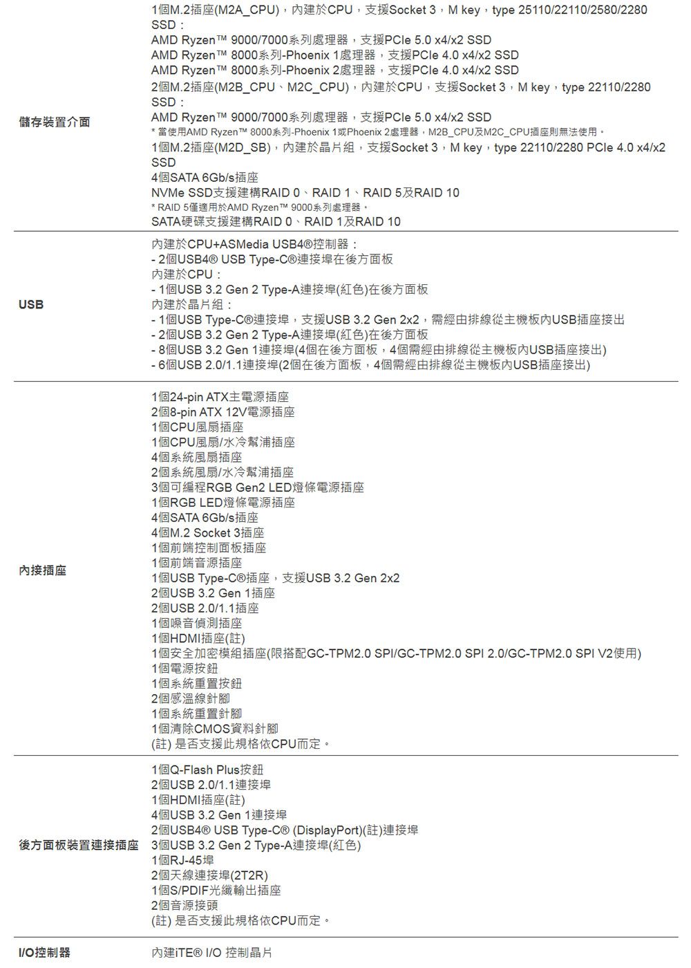 儲存裝置介USB接1M.2(M2A_CPU)建於CPU,支援Socke 3,M key, ype 2511/22110/2580/2280SSD:AMD Ryzen  9000/7000系列處理器,支援PCle 5.0 x4/x2 SSDAMD Ryzen  8000系列Phoenix1處理器,支援PCle 4.0 x4/x2 SSDAMD Ryzent 8000系列Phoenix 2處理器,支援PCle 4.0 x4/x2 SSD2M.2(M2B_CPU、M2C_CPU),於CPU,支援Socket 3, M key,type 22110/2280SSD:AMD Ryzen t 9000/7000系列處理器,支援PCle 5.0 x4/x2 SSD* 當使用AMD Ryzent 8000系列Phoenix 1或Phoenix 2處理器,M2B_CPUM2C_CPU插座則無法使用。1個M.2插座(M2D_SB),內建於晶片組,支援Socket 3,M key,type 22110/2280 PCle 4.0 x4/x2SSD4個SATA Gb/s插座NVMe SSD支援建構RAID 0、RAID 1、RAID 5及RAID 10* RAID 5僅適用於AMD Ryzen t 9000系列處理器。SATA硬碟支援建構RAIDO、RAID 1及RAID 10內建於CPU+ASMedia USB4Ⓡ控制器: 2個USB4® USB Type連接在後方面板內建於CPU:- 1個USB 3.2 Gen 2 Type-A連接(紅色)在後方面板內建於晶片組:- 1個USB Type-連接埠,支援USB 3.2 Gen 2x2,需排線從主機板內USB插座接出- 2個USB 3.2 Gen 2 Type-A連接場(紅色)在後方面板- 8個USB 3.2 Gen 1連接埠(4個在後方面板,4個需經由排線從主機板內USB插座接出)- 6個USB 2.0/1.1連接埠(2個在後方面板,4個經由排線從主機板內USB插座接出)1個24-pin ATX主電源插座2個8-pin ATX 12V電源插座1個CPU風扇插座1個CPU風/水冷浦插座4個系統風插座2個系統風扇/水冷幫浦插座3個可編程RGB Gen2 LED條電源插座1個RGB LED燈條電源插座4個SATA 6Gb/s插座4個M.2 Socket 3插座1個前端控制面板插座1個前端音源插座1個USB Type-插座,支援USB3.2 Gen 2x22個USB 3.2 Gen 1插座2個USB 2.0/1.1插座1個嗓音偵測插座1個插座(註)1個安全加密模組插座(限搭配GC-TPM2.0 SPI/GC-TPM2.0 SPI 2.0/GC-TPM2.0 SPIV2使用)1個電源1個系統重置2個感溫線1個系統重置針腳1個清除CMOS資料針腳(註) 是否支援此規格依CPU而定。1個Q-Flash Plus按鈕2個USB 2.0/1.1連接埠1個HDMI插座(註)4個USB 3.2 Gen 1連接埠2個USB4® USB Type-C® (DisplayPort)(註)連接埠後方面板裝置連接插座 3個USB3.2 Gen 2 Type-A連接埠(紅色)1個RJ-45埠2個天線連接埠(2T2R)1個S/PDIF光纖輸出插座2個音源接頭(註) 是否支援此規格依CPU而定。I/O控制器內建ITE® I/O 控制晶片