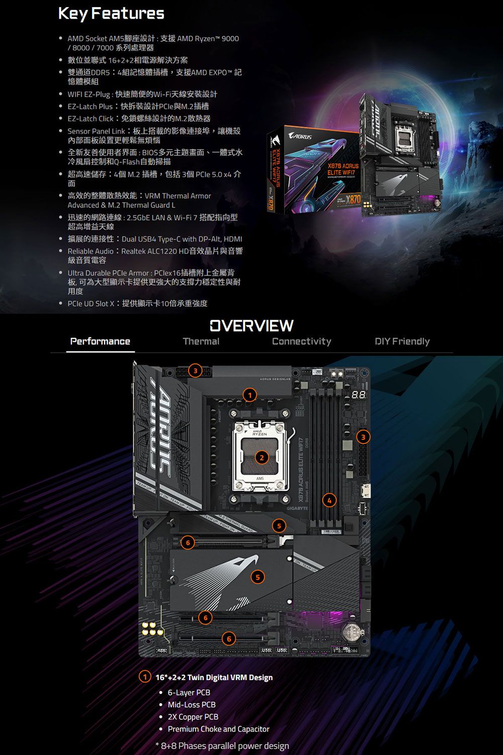 Key eatures AM Socket AM5 AMD Ryzen 9000/8000/7000系列處理器 數位並聯式 162+2相電源解決方案 雙通道DDR54組記憶體插槽,支援AMD EPO™記憶體模組  EZ-Plug EZ-Latch Plus- EZ-Latch Click Sensor Panel Link板上搭載的影像連接埠,讓機殼內部面板設置更輕鬆無煩惱 全新友善使用者界面BIOS多元主題畫面、一體式水冷風扇控制和Q-Flash自動掃描 超高速儲存4個M.2插槽,包括3個PCle 5.0  介面 高效的整體散熱效能VRM Thermal ArmorAdvanced & M.2 Thermal Guard L超高增益天線: 2.5GbE LAN & Wi-Fi 7 DDual 4 Type-C with DP-Alt, MI Reliable Audio : Realtek ALC1220 HD級音質電容 Ultra Durable PCle Armor: PClex16E板,可為大型顯示卡提供更強大的支撐力穩定性與耐用度 PCle  Slot X:10Performance WIFI X870X878 AORUSELITE X870OVERVIEWThermalConnectivityDIY FriendlyT  TEAM  FEAM   RYZENAMSGIGABYTEON TEAM UD USB16+2+2 Twin Digital VRM Design• 6-Layer PCBMid-Loss PCB2X Copper PCBPremium Choke and Capacitor 8+8 Phases parallel power design