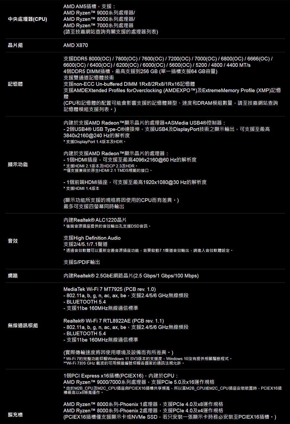 中央處理器(CPU)晶片組記憶體顯示功能音效網路無線通訊模組擴充槽AMD AM5插槽支援:AMD Ryzen  9000系列處理器AMD Ryzen  8000系列處理器/AMD Ryzent 000系列處理器(請至技嘉網站查詢有關支援的處理器列表)AMD X870支援DDR5 8000(OC)/7800(OC) /7600(OC)/7200(OC)/7000(OC) /6800(OC)/6666(OC) /6600(OC) /6400(OC)/6200(OC)/6000(OC)/5600(OC)/5200/4800 / 4400 /4個DDR5 DIMM插槽最高支援到256GB(單一插槽支援64GB容量)支援雙通道記憶體技術支援nonECC Unbuffered DIMM 1Rx8/2Rx8/1Rx16記憶體支援AMDEXtended Profiles for Overclocking (AMDEXPO)及ExtremeMemory Profile (XMP)記憶體(CPU和記憶體的配置可能會影響支援的記憶體類型、速度和DRAM模組數量,請至技嘉網站查詢記憶體模組支援列表)內建支援AMD Radeon T顯示晶片的處理器+ASMedia USB4®控制器: 2個USB4® USB Type連接埠,支援USB4及DisplayPort技術之顯示,可支援至最高3840x2160@240Hz的解析度* 支援DisplayPort 1.4版本及內建於支援AMD Radeon T顯示晶片的處理器: 1個HDMI插座,可支援至最高4096x2160@60 Hz的解析度* 支援HDMI 2.1版本及HDCP 及HDR**僅支援兼容於原生HDMI 2.1 TMDS規範的接口 1個前端HDMI插座,可支援至最高1920x1080@30Hz的解析度* 支援HDMI 1.4版本(顯示功能所支援的規格將因使用的CPU而有差異)最多可支援四螢幕同時輸出內建Realtek® ALC1220晶片* 後端音源插座提供的音效輸出孔支援DSD音訊。支援High Definition Audio支援2/4/5.1/7.1聲道* 透過音效軟體可以重新定義音源插座功能,若要啟動7.1聲道音效輸出,請進入音效軟體設定。支援S/PDIF輸出內建Realtek® 2.5GbE網路晶片(2.5 Gbps/1 Gbps/100 Mbps)MediaTek WiFi 7 MT7925 (PCB rev. 1.0)- 802.11a, b, g, n, ac, ax, be,支援2.4/5/6 GHz無線頻段BLUETOOTH 5.4- 支援11be 160MHz無線通信標準Realtek® Wi-Fi 7 RTL8922AE (PCB rev. 1.1)- 802.11a, b, g, n, ac, ax, be,支援2.4/5/6 GHz無線頻段BLUETOOTH 5.4- 支援11be 160MHz無線通信標準(實際傳輸速度將因使用環境及設備而有所差異。)* Wi-Fi 7的完整功能仰賴Windows 11 SV3版本的支援度,Windows 10沒有提供相關驅動程式。**Wi-Fi 7於6 GHz 載波的可用頻道編號仰賴各國家的通訊法規允許。1個 Express x16插槽(PCIEX16),內建於CPU:AMD Ryzen T 9000/7000系列處理器,支援PCle 5.0及x16運作規格* 由於M2B_CPU及M2C_CPU插座與PCIEX16插槽共享頻寬,所以M2B_CPU或M2C_CPU插座安裝裝置時,PCIEX16插槽最高以x8頻寬運作。AMD Ryzen T 8000系列-Phoenix1處理器,支援PCle 4.0及x8運作規格AMD Ryzen T 8000系列-Phoenix 2處理器,支援PCle 4.0及x4運作規格(PCIEX16插槽僅支援顯示卡或NVMe SSD,若只安裝一張顯示卡時務必安裝至PCIEX16插槽。)