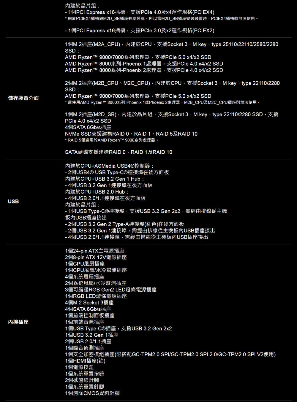 組儲存裝置USB接插座 1個 Express x16插槽支援PCle 4.及x4運作規格PCIEX4)* 由於PCIEX4插槽與M2D_SB插座共享所以M2D_SB插座安裝裝置時,PCIEX4插槽將無法使用 1個PCI Express x16插槽,支援 3.0及運作規格(PCIEX2)1個M.2插座(M2A_CPU),於CPU,支援Socket 3,M key,type 25110/22110/2580/2280SSD:AMD Ryzen  9000/7000系列處理器,支援PCle 5.0 x4/x2 SSDAMD Ryzen  8000系列Phoenix 1處理器,支援PCle 4.0 x4/x2 SSDAMD Ryzen ™ 8000系列Phoenix 2處理器,支援PCle 4.0 x4/x2 SSD2個M.2插座(M2B_CPU、M2C_CPU),建於CPU,支援Socket 3,M key,type 22110/2280SSD:AMD Ryzen T™ 9000/7000系列處理器,支援PCle 5.0 x4/x2 SSD* 當使用AMD Ryzen™ 8000系列Phoenix 1或Phoenix 2處理器,M2B_CPU及M2C_CPU插座則無法使用。1個M.2插座(M2D_SB),內建於晶片組,支援Socket 3, M key,type 22110/2280 SSD,支援PCle 4.0 x4/x2 SSD4個SATA 6Gb/s插座NVMe SSD支援建構RAID 0、RAID 1、RAID 5及RAID 10* RAID 5僅適用於AMD Ryzen T™ 9000系列處理器。SATA硬碟支援建構RAID 0、RAID 1及RAID 10內建於CPU+ASMedia USB4®控制器: 2個USB4® USB Type連接埠在後方面板內建於CPU+USB 3.2 Gen 1 Hub:- 4個USB 3.2 Gen 1連接埠在後方面板內建於CPU+USB 2.0 Hub:- 4個USB 2.0/1.1連接埠在後方面板內建於晶片組:- 1個USB Type-連接埠,支援USB 3.2 Gen 2x2,需經由排線從主機板內USB插座接出- 2個USB 3.2 Gen 2 Type-A連接埠(紅色)在後方面板- 2個USB 3.2 Gen 1連接埠,需經由排線從主機板內USB插座接出- 4個USB 2.0/1.1連接埠,需經由排線從主機板內USB插座接出1個24-pin ATX主電源插座2個8-pin ATX 12V電源插座1個CPU風扇插座1個CPU風扇/水冷幫浦插座4個系統風扇插座2個系統風扇/水冷幫浦插座3個可編程RGB Gen2 LED燈條電源插座1個RGB LED燈條電源插座4個M.2 Socket 3插座4個SATA 6Gb/s插座1個前端控制面板插座1個前端音源插座1個USB Type-插座,支援USB 3.2 Gen 2x21個USB 3.2 Gen 1插座2個USB 2.0/1.1插座1個噪音偵測插座1個安全加密模組插座(限搭配GC-TPM2.0 SPI/GC-TPM2.0 SPI 2.0/GC-TPM2.0 SPI V2使用)1個HDMI插座()1個電源1個系統重置按鈕2個感溫線針腳1個系統重置針腳1個清除CMOS資料針腳