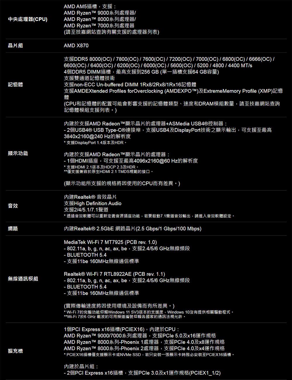 中央處理器CPU晶片組記憶體顯示功能音效網路無線模組擴充槽AMD AM5支援:AMD Ryzen  9000系列處理器AMD Ryzen  8000系列處理器/AMD Ryzen  7000系列處理器(請至網站查詢有關支援的處理器列表AMD X870支援DDR5 8000(/( /7600( /7200(OC)/7000(OC) / 6800(OC) /6666(OC) /6600(OC) /6400(OC)/6200(OC)/6000(OC)/5600(OC) /5200/4800/4400 M/s4DDR5 DIMM插槽最高支援到256 GB (單一插槽支援64 GB容量)支援雙通道記憶體技術支援nonECC Unbuffered DIMM 1Rx8/2Rx8/1Rx16記憶體支援AMDEXtended Profilies forOverclocking (AMDEXPO)ExtremeMemory Profile (XMP)記憶體(CPU和記憶體的配置可能會影響支援的記憶體類型速度和DRAM模組數量請至技嘉網站查詢記憶體模組支援列表)內建支援AMD Radeon T顯示晶片的處理器+ASMedia 控制器: 2個 USB Type,支援USB4及DisplayPort技術之顯示輸出,可支援至最高3840x2160@240 Hz的解析度支援DisplayPort 1.4版本及HDR內建於支援AMD Radeon T顯示晶片的處理器: 1個HDMI插座,可支援至最高4096x2160@60 Hz的解析度* 支援HDMI 2.1版本及HDCP 2.3及HDR*僅支援兼容於原生HDMI 2.1 TMDS規範的接口(顯示功能所支援的規格使用的CPU而有差異)內建Realtek® 音效晶片High Definition Audio支援2/4/5.1/7.1聲道* 透過音效軟體可以重新定義音源插座功能,若要啟動7.1聲道音效輸出,請進入音效軟體設定內建Realtek) 2.5GbE 網路晶片(2.5 Gbps/1 Gbps/100 Mbps)MediaTek WiFi 7 MT7925 (PCB rev. 1.0) 802.11a, b, g, n, ac, ax, be,支援2.4/5/6 GHz無線頻段- BLUETOOTH 5.4- 支援11be 160MHz無線通信標準Realtek® Wi-Fi 7 RTL8922AE (PCB rev. 1.1)- 802.11a, b, g, n, ac, ax, be,支援2.4/5/6 GHz無線頻段- BLUETOOTH 5.4- 支援11be 160MHz無線通信標準(實際傳輸速度因使用環境及設備而有所差異。)* Wi-Fi 7的完整功能仰賴Windows 11 SV3版本的支援度,Windows 10沒有提供相關驅動程式。**Wi-Fi 7於6 GHz 載波的可用頻道編號仰賴各國家的通訊法規允許。1個 Express x16插槽(PCIEX16),內建於CPU:AMD Ryzen T 9000/7000系列處理器,支援PCle 5.0及x16運作規格AMD Ryzen T 8000系列-Phoenix1處理器,支援PCle 4.0及x8運作規格AMD Ryzen T™ 8000系列-Phoenix 2處理器,支援PCle 4.0及x4運作規格* PCIEX16插槽僅支援顯示卡或NVMe SSD,若只安裝一張顯示卡時務必安装至PCIEX16插槽。內建於晶片組:- 2個PCI Express x16插槽,支援PCle 3.0及x1運作規格(PCIEX1_1/2)