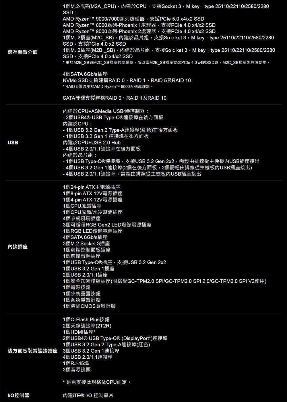 儲存裝置介面USB1M.2插座(M2A_CPU)建於CPU,支援Socke 3,M key,ype 25112211/2580/2280SSD:AMD Ryzen T 9000/7000系列處理器,支援PCle 5.0 x/x2 SSDAMD Ryzen t 8000系列Phoenix1處理器,支援PCle 4.0 x4/x2 SSDAMD Ryzen T 8000系列Phoenix 2處理器,支援PCle 4.0 x4/x2 SSD1M. 2插座(M2C_SB),建於晶片組,支援So c ket 3,M key, type 25110/22110/2580/2280SSD,支援PCle 4.0 x2 SSD1M. 2插座(M2B _SB),於晶片組,支援So c ket 3,M key,type 25110/22110/2580/2280SSD,支援PCle 4.0 x4/x2 SSD 由於M2B_SB與M2C_SB插座共享頻寬,所以M2B_SB插座安装PCle 4.0 x4的SSD時,M2C_SB插座則無法使用。4個SATA 6Gb/s插座NVMe SSD支援建構RAID 0、RAID 1、RAID 5及RAID 10 RAID 5僅適用於AMD Ryzen t™ 9000系列處理器。SATA硬碟支援建構RAID 0、RAID 1及RAID 10內建於CPU+ASMedia USB4®控制器: 2個USB4⊗ USB Type連接在後方面板內建於CPU: 1個USB 3.2 Gen 2 TypeA連接(紅色)在後方面板- 1個USB 3.2 Gen 1 連接埠在後方面板內建於CPU+USB 2.0 Hub:- 4個USB 2.0/1.1連接埠在後方面板內建於晶片組:- 1個USB Type-連接埠,支援USB 3.2 Gen 2x2,經由排線從主機板內USB插座接出- 4個USB 3.2 Gen 1連接埠(2個在後方面板,2個需經由排線從主機板內USB插座接出)- 4個USB 2.0/1.1連接埠,需經由排線從主機板內USB插座接出1個24-pin ATX主電源插座1個8-pin ATX 12V電源插座1個4-pin ATX 12V電源插座1個CPU風扇插座1個CPU風扇/水冷幫浦插座4個系統風扇插座3個可編程RGB Gen2 LED燈條電源插座1個RGB LED燈條電源插座4個SATA 6Gb/s插座內接插座3個M.2 Socket 3插座1個前端控制面板插座1個前端插座1個USB Type-插座,支援USB 3.2 Gen 2x21個USB 3.2 Gen 1插座2個USB 2.0/1.1插座1個安全加密模組插座(限搭配GC-TPM2.0 SPI/GC-TPM2.0 SPI 2.0/GC-TPM2.0 SPI V2使用)1個電源按鈕1個系統重置按1個系統重置針腳1個清除CMOS資料針腳1個Q-Flash Plus按鈕2個天線連接埠(2T2R)1個HDMI插座*2個USB4® USB Type-C® (DisplayPort*)連接埠1個USB 3.2 Gen 2 Type-A連接 (紅色)後方面板裝置連接插座 3個USB3.2 Gen 1連接埠4個USB 2.0/1.1連接埠1個RJ-45埠3個音源**是否支援此規格依CPU而定。控制器內建ITE® I/O 控制晶片